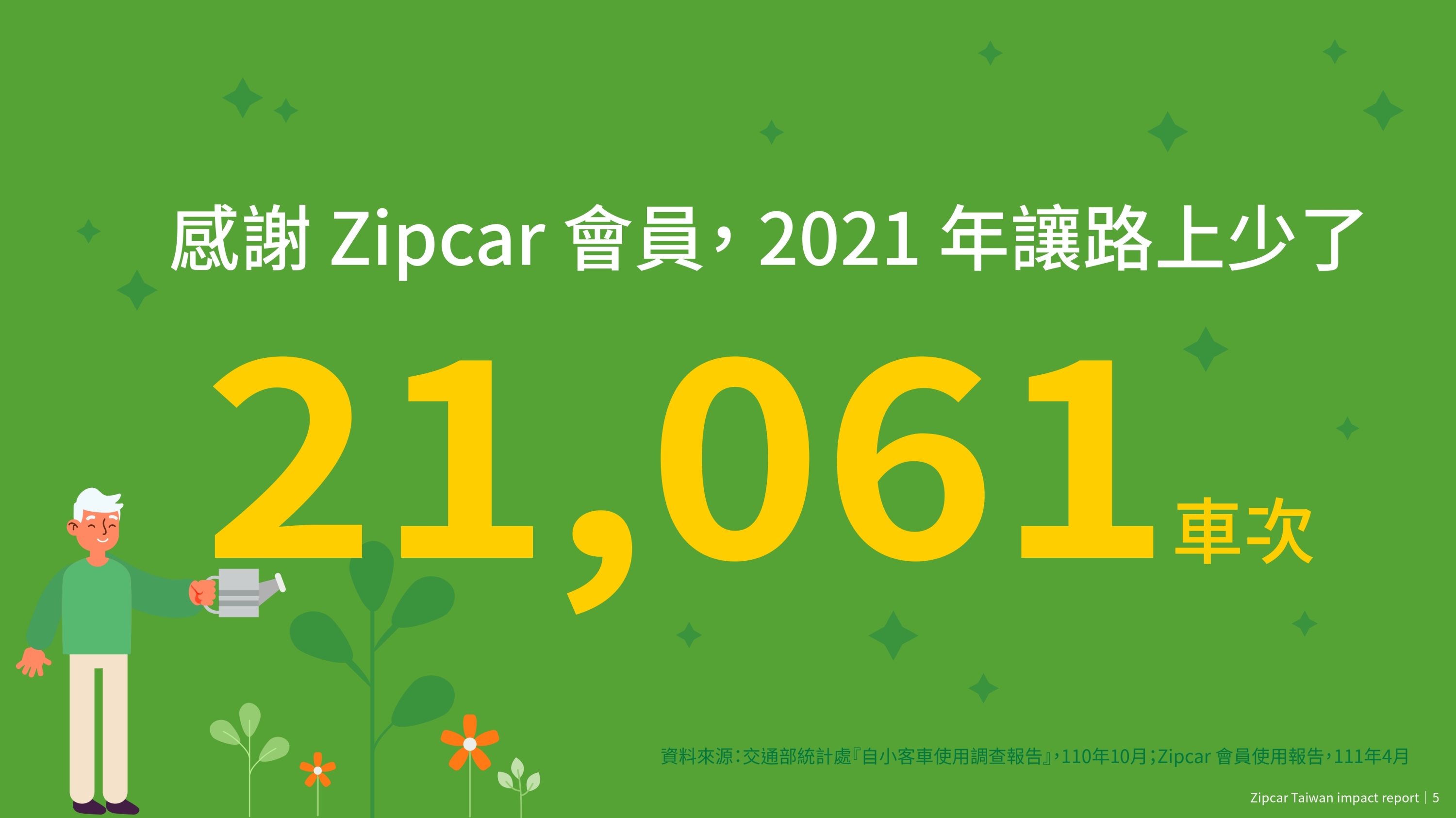 2021 Zipcar Taiwan 白皮書_page-0009.jpg