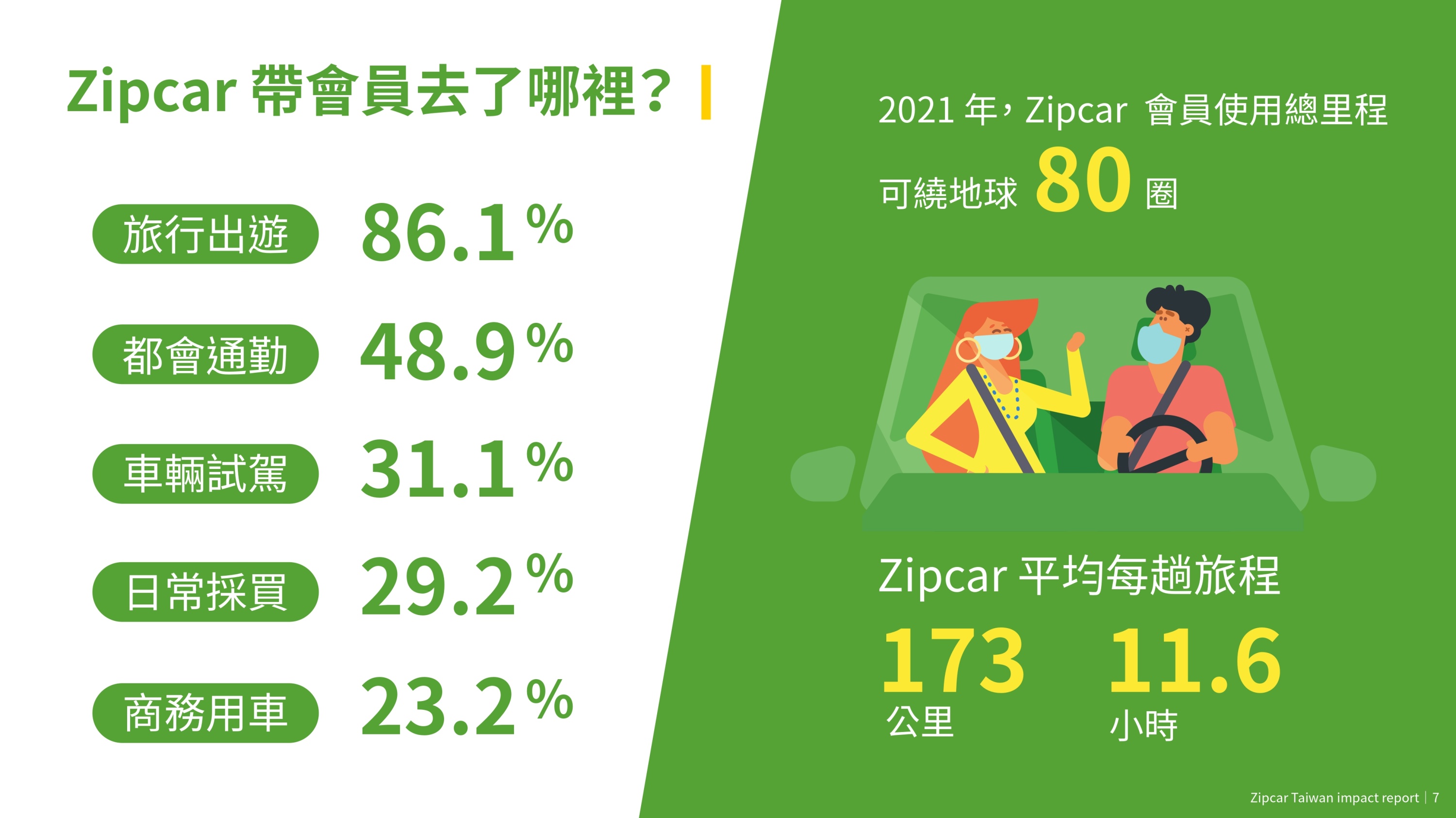 2021 Zipcar Taiwan 白皮書_page-0011.jpg