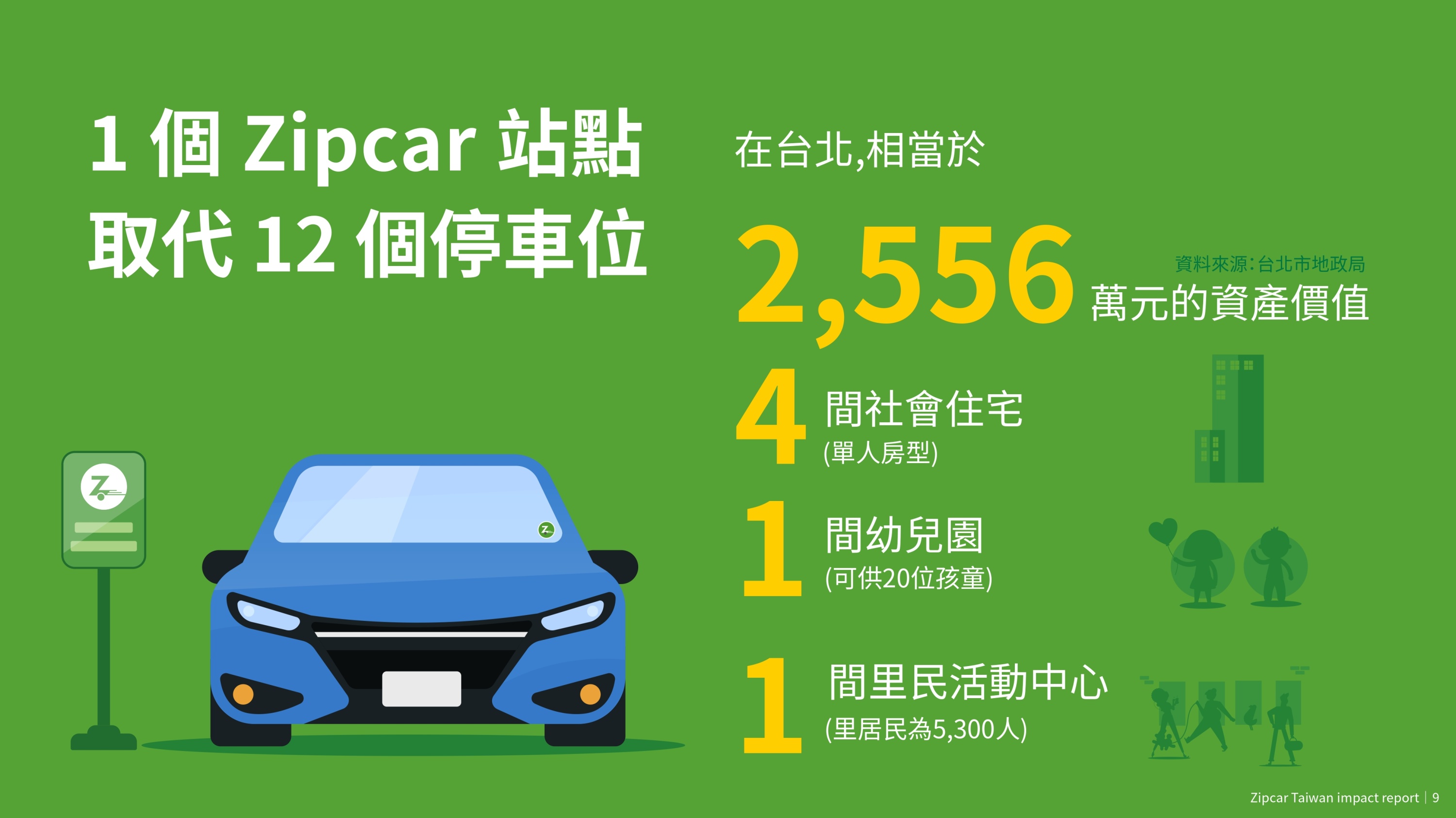 2021 Zipcar Taiwan 白皮書_page-0013.jpg