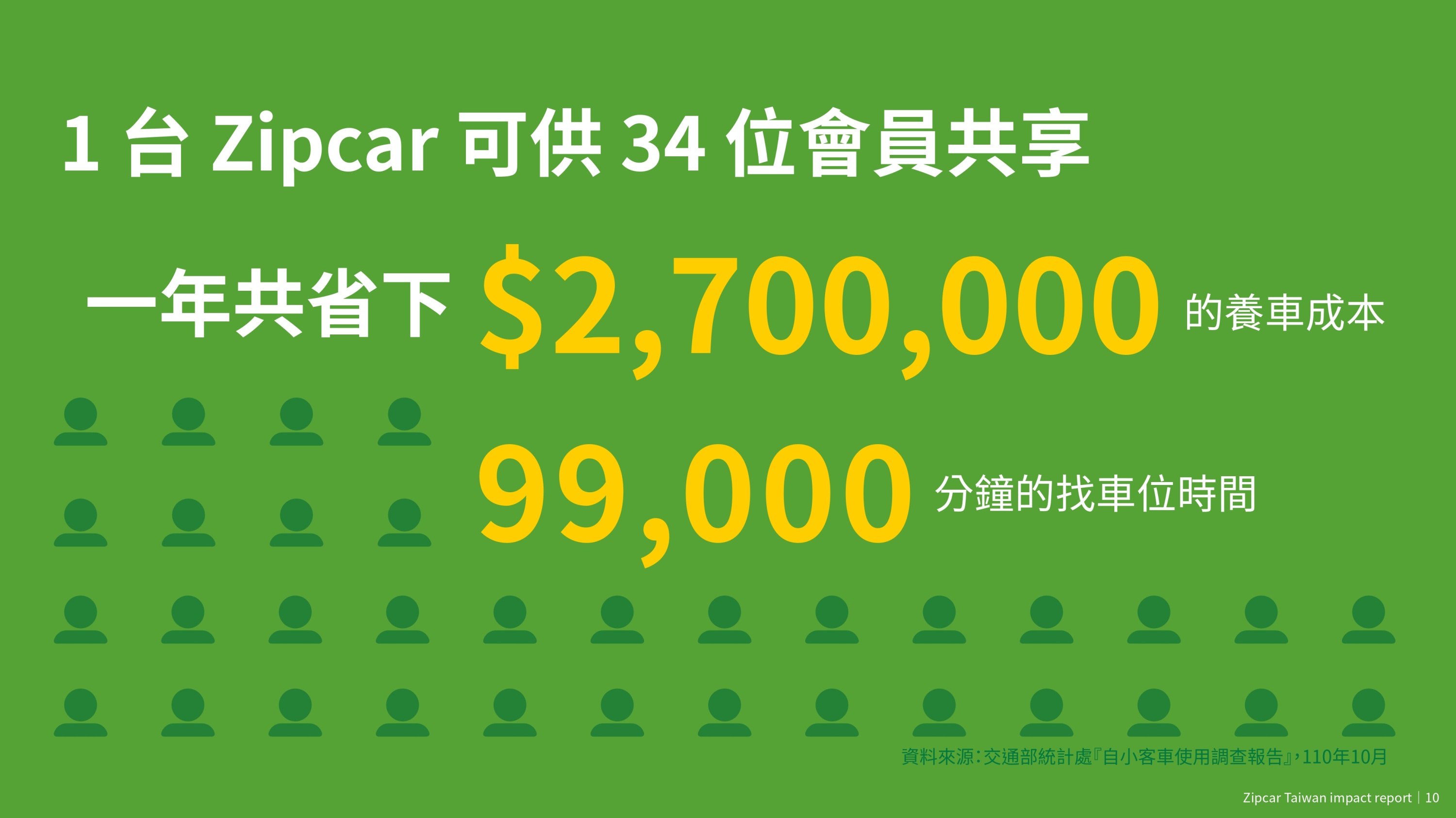 2021 Zipcar Taiwan 白皮書_page-0014.jpg