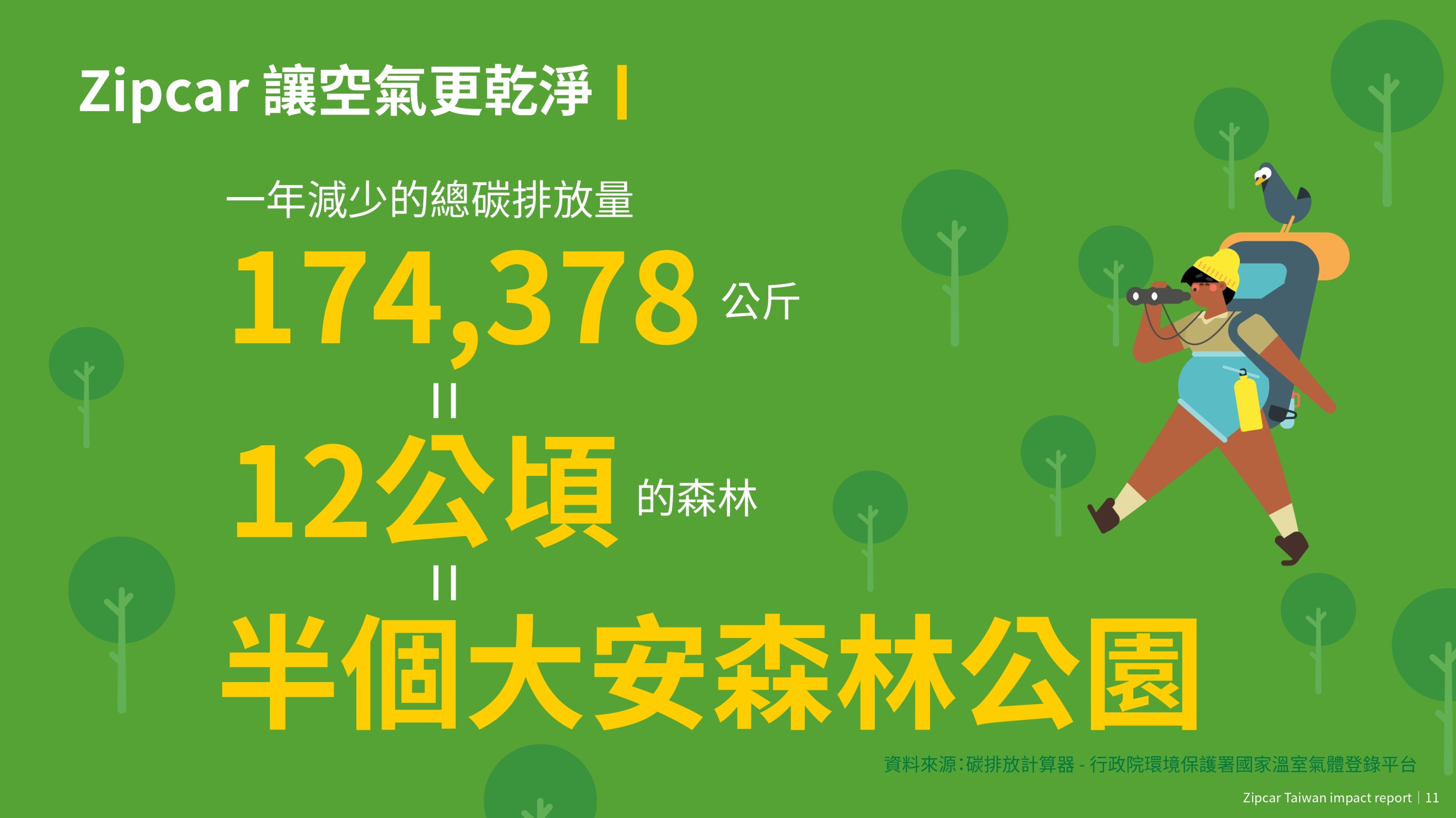2021 Zipcar Taiwan 白皮書_page-0015.jpg