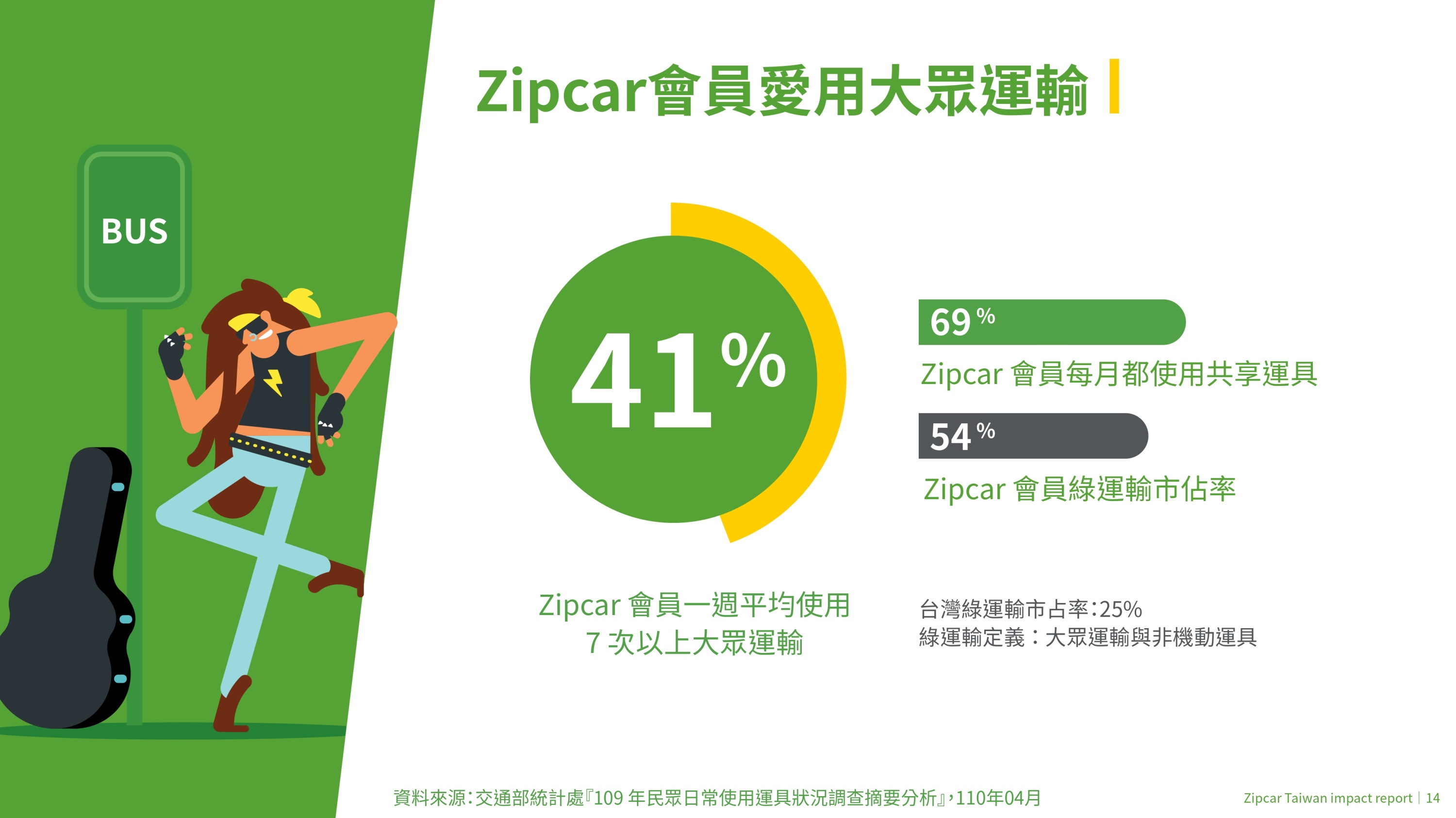 2021 Zipcar Taiwan 白皮書_page-0018.jpg