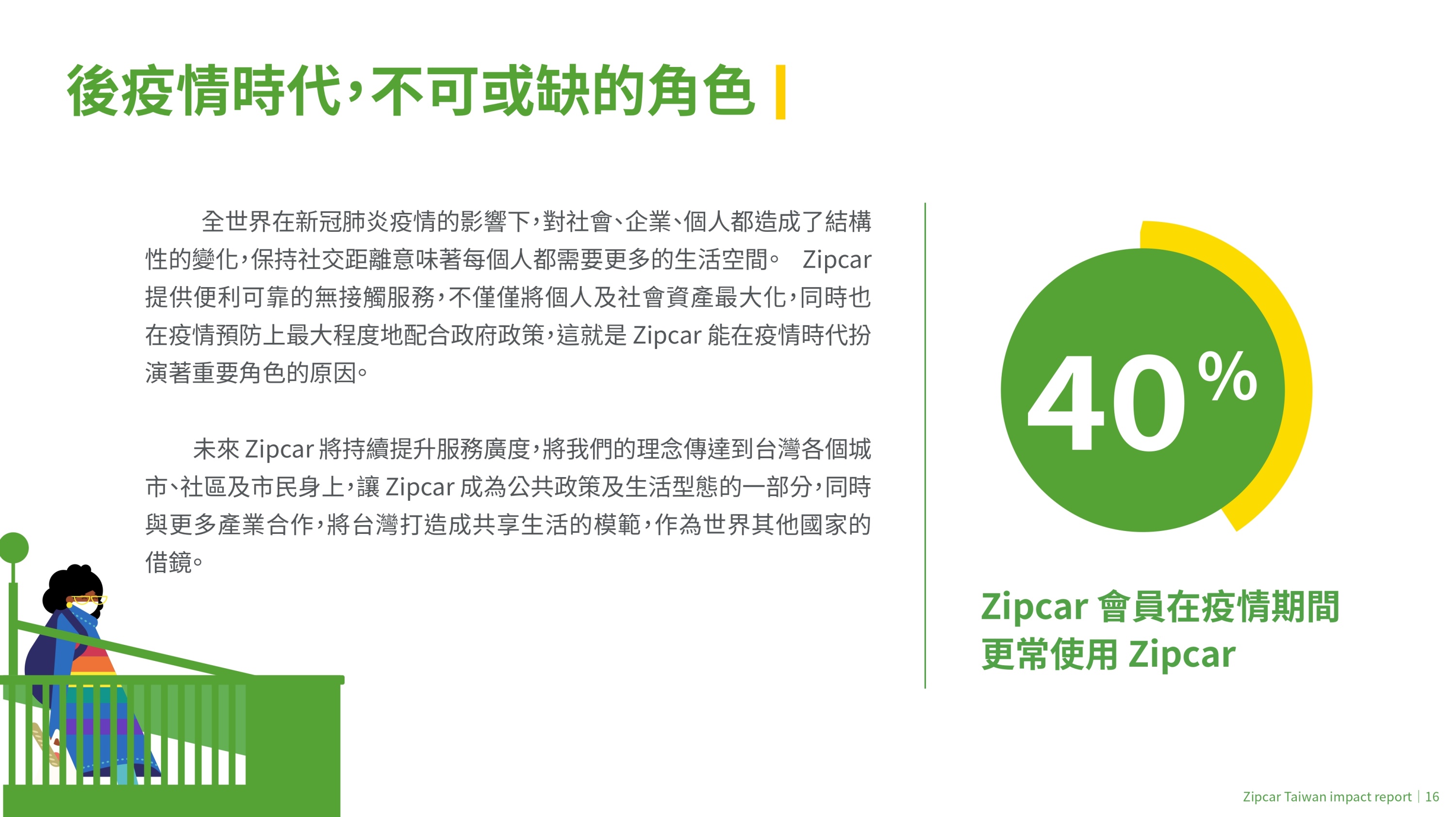 2021 Zipcar Taiwan 白皮書_page-0020.jpg