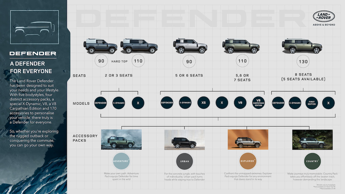 DEF_23-5MY_DEFENDER_FOR_EVERYONE_INFOGRAPHIC_310522.jpg