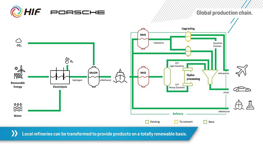 Schematic-of-MTG-Process-Porsche-HIF.jpg