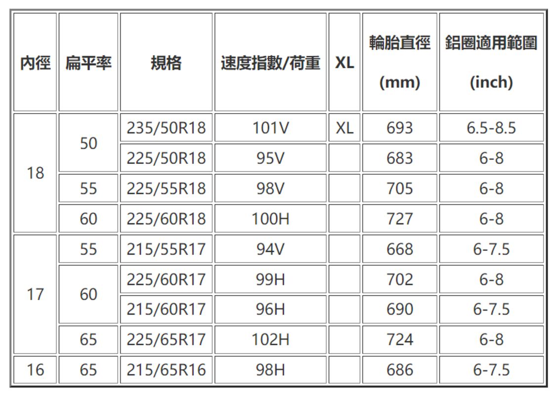3.橫濱輪胎BluEarth-RV RV03規格表.jpg