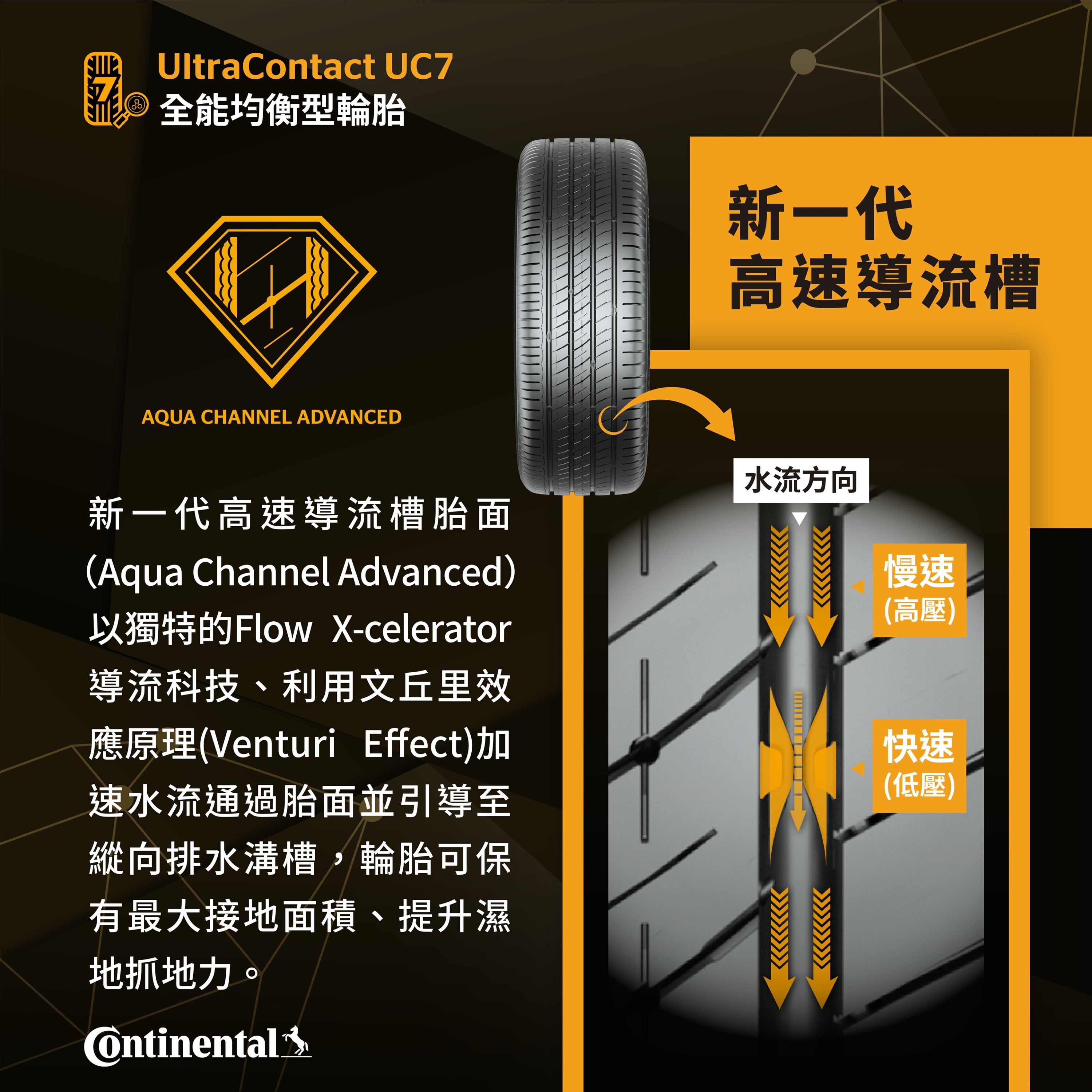 新聞圖五_ UltraContact UC7 新一代高速導流槽 高速排水技術 (Aqua Channel Advanced).jpg