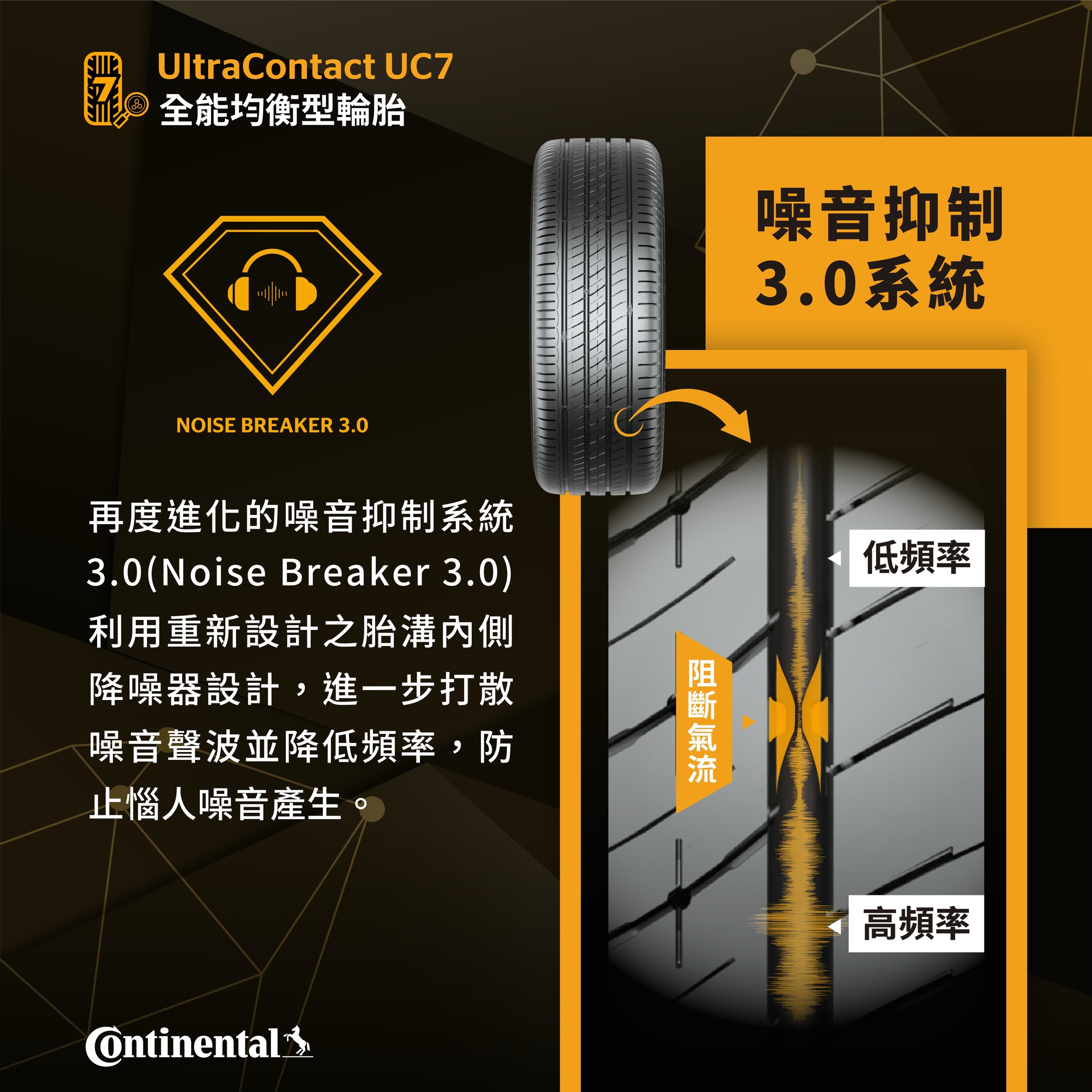 新聞圖四_UltraContact UC7 噪音抑制3.0系統（Noise Breaker 3.0）.jpg