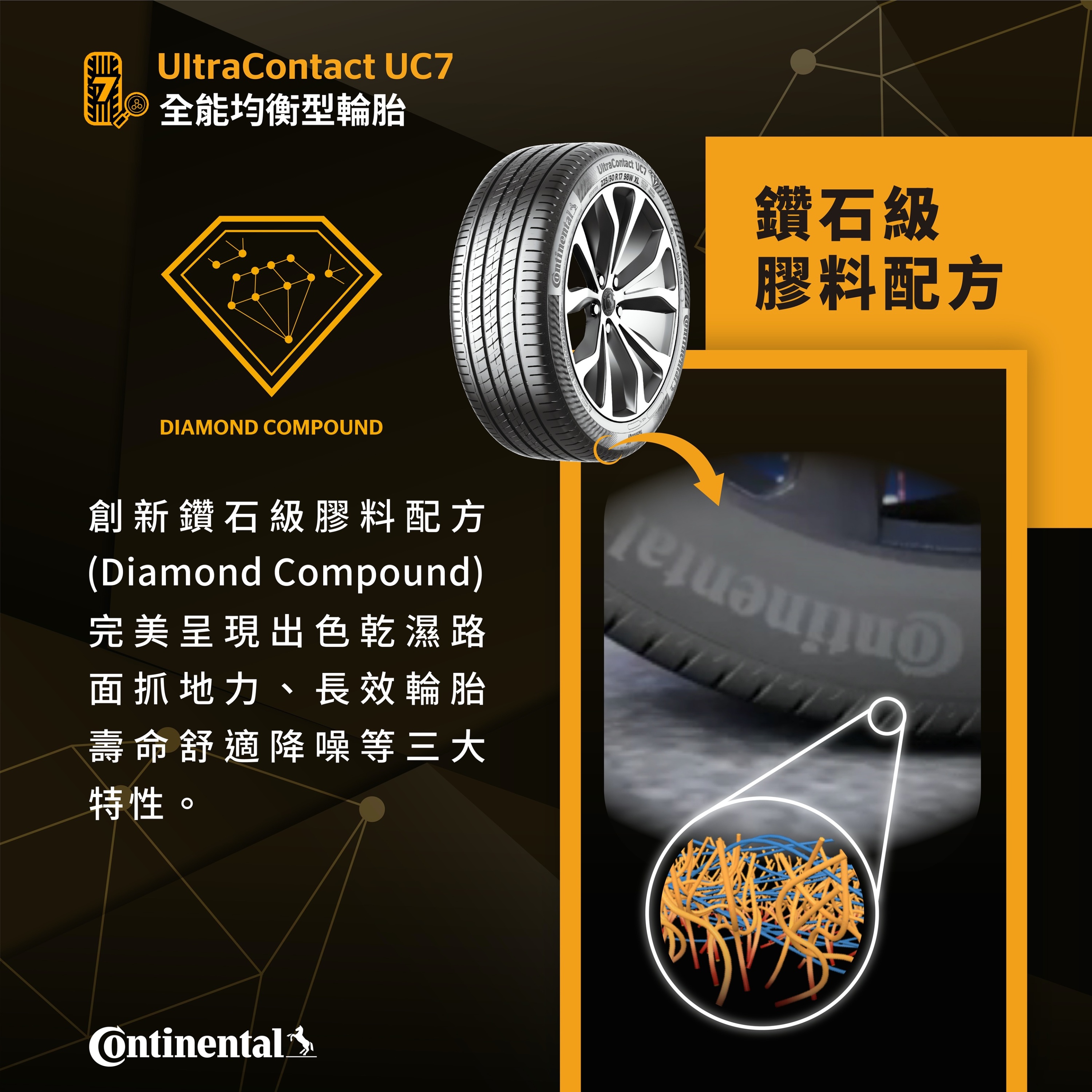 新聞圖稿三_ UltraContact UC7 鑽石級膠料配方（Diamond Compound）.jpg