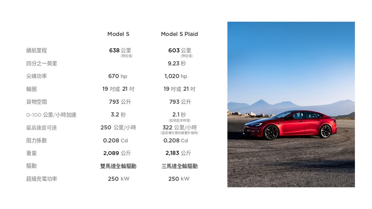 更新_Model S 車款資訊.png