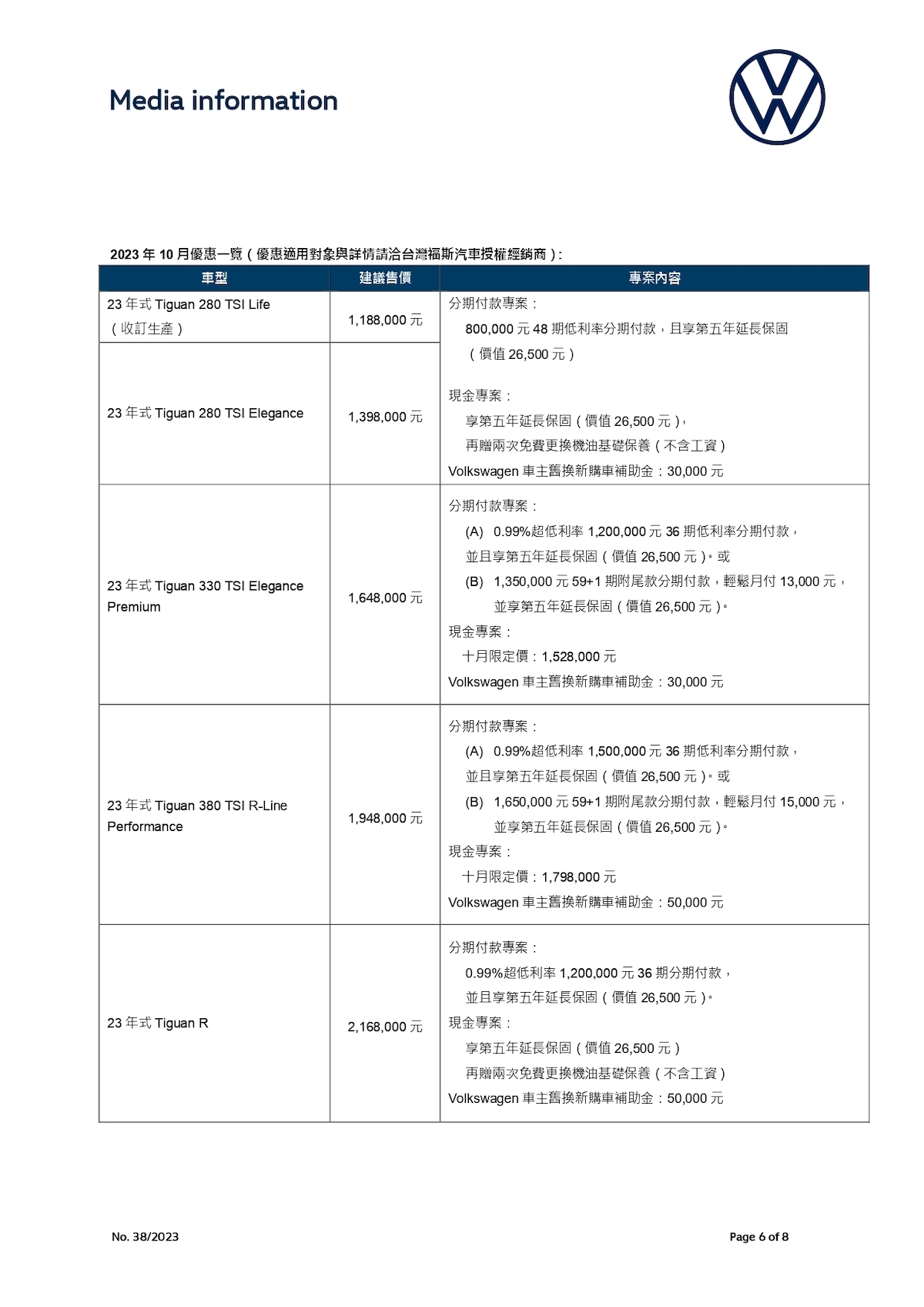 【台灣福斯汽車新聞稿】「德藝本事」The Tiguan指定車型享限時優惠最高20萬  10月底前領牌加碼抽iPhone 15  敬邀消費者「現在出手」_page-0006.jpg