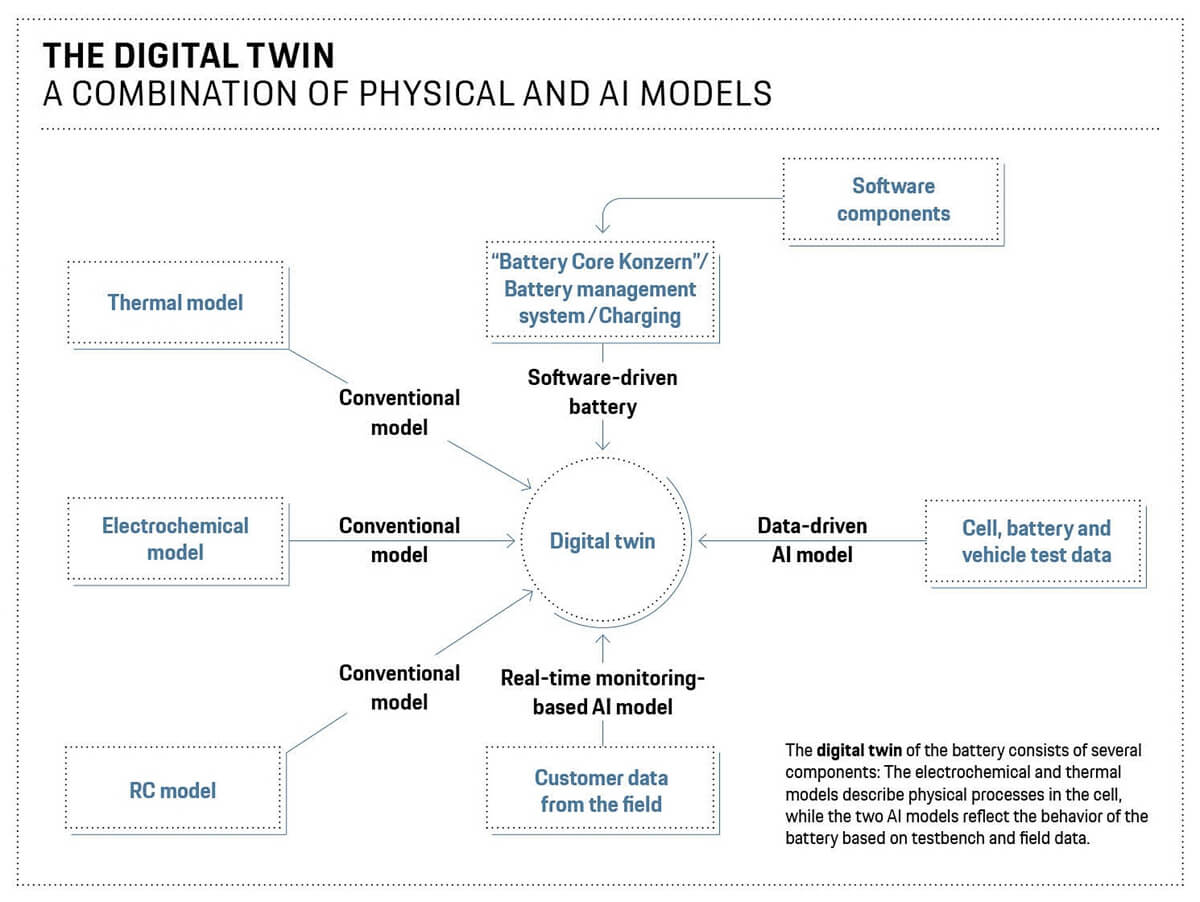 PEM-2024-01-EN-p54-DigitalTwin.jpg