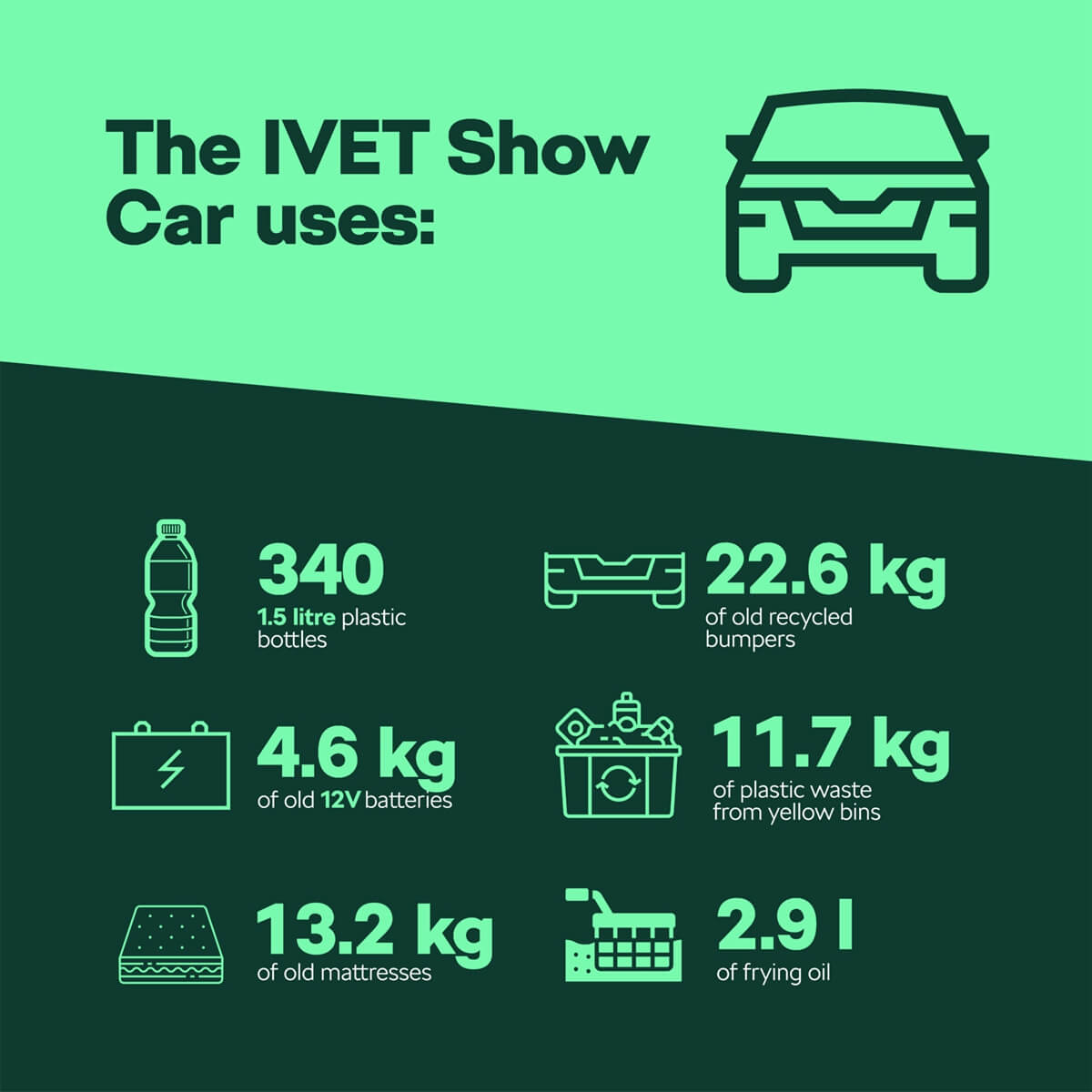 SKODA_Storyboard_1920x1920_IVET_Infografika-EN_f75f254a-1920x1920.jpg