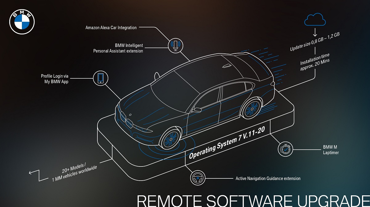 P90413848_highRes_bmw-remote-software-.jpg