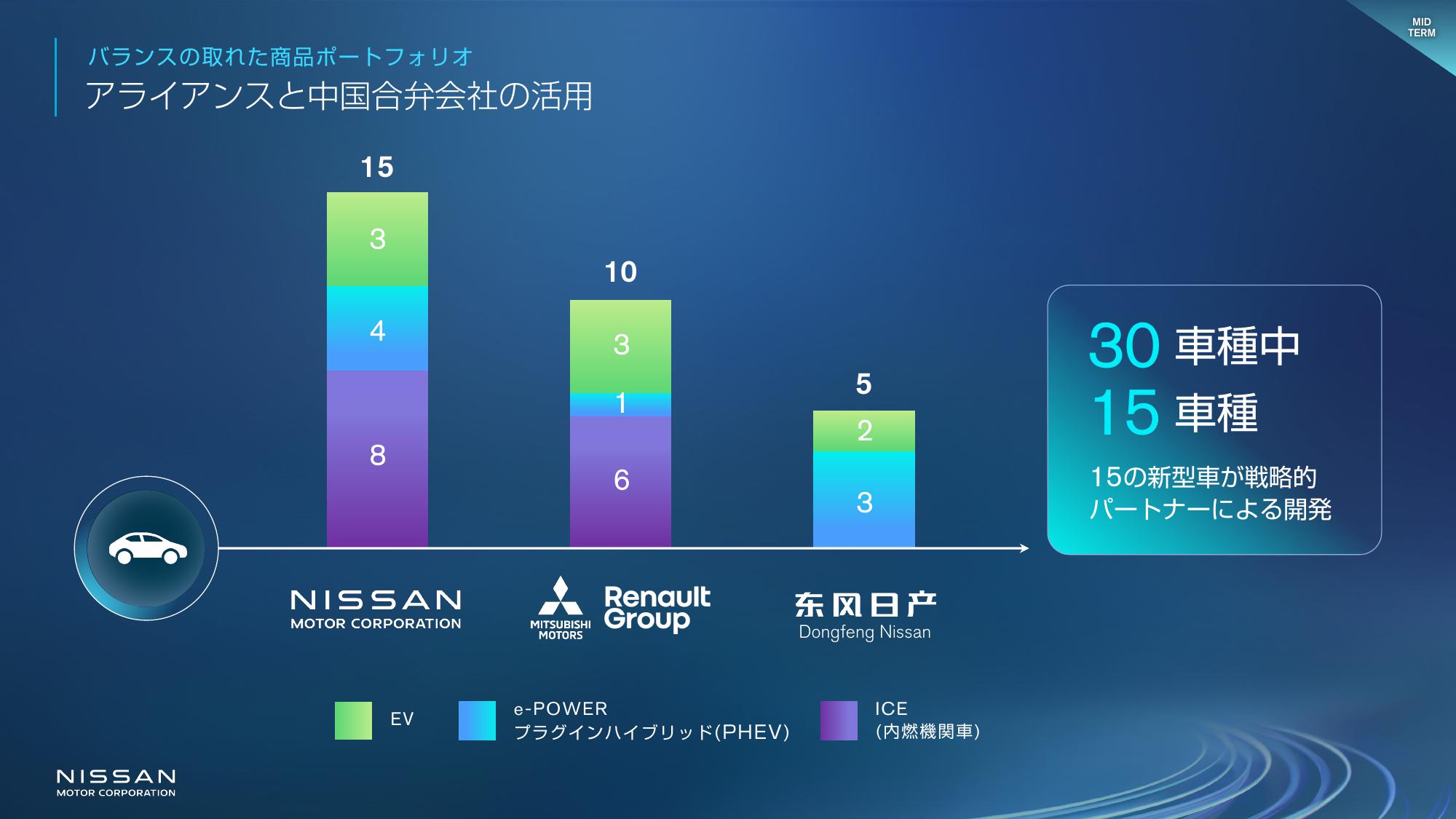 2024 03 25 Nissan launches The Arc business plan - Presentation Slides_JP-16.jpg