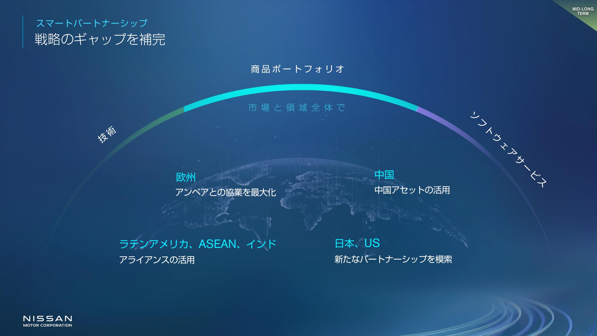 2024 03 25 Nissan launches The Arc business plan - Presentation Slides_JP-26.jpg