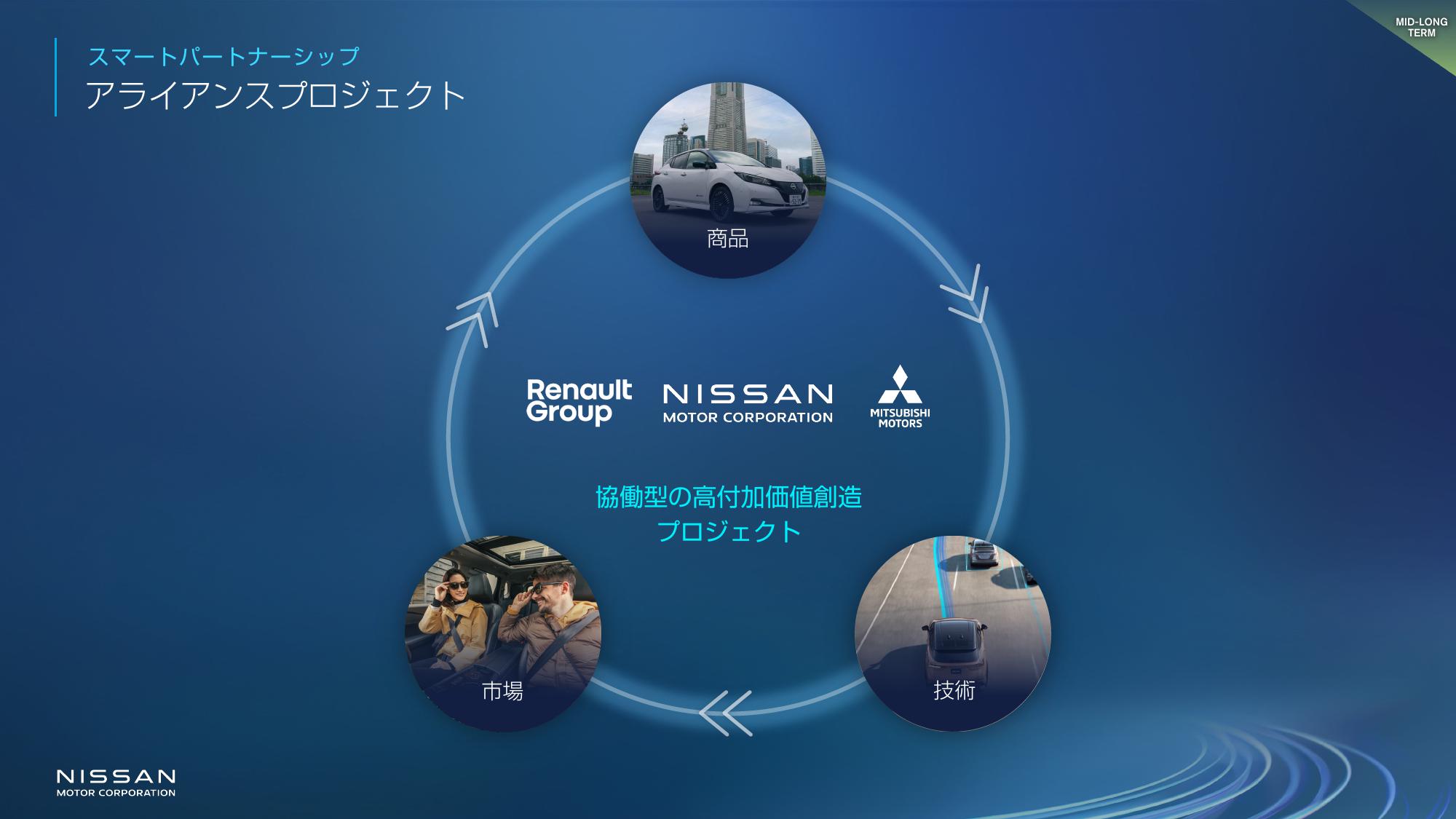 2024 03 25 Nissan launches The Arc business plan - Presentation Slides_JP-27.jpg