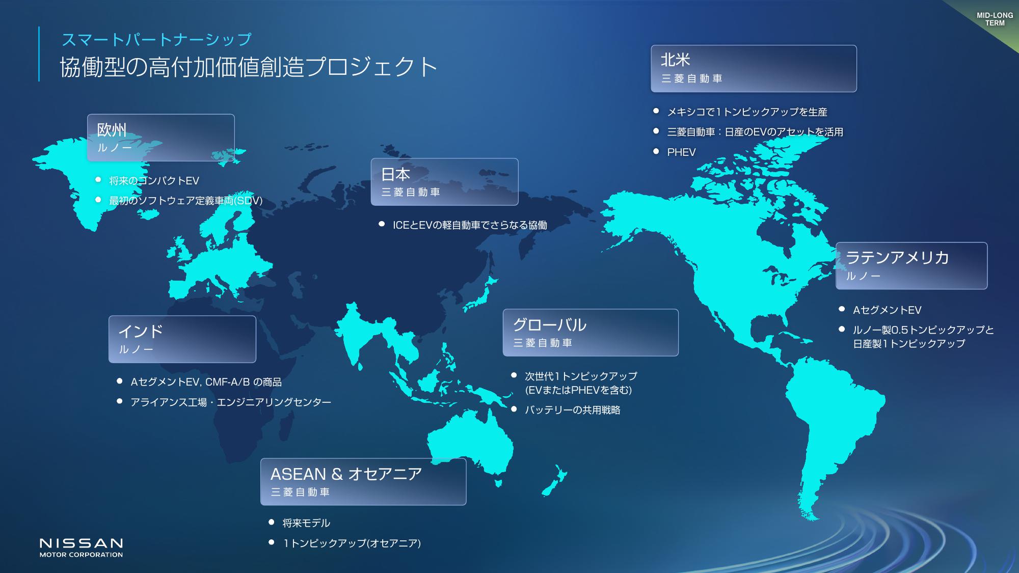 2024 03 25 Nissan launches The Arc business plan - Presentation Slides_JP-28.jpg