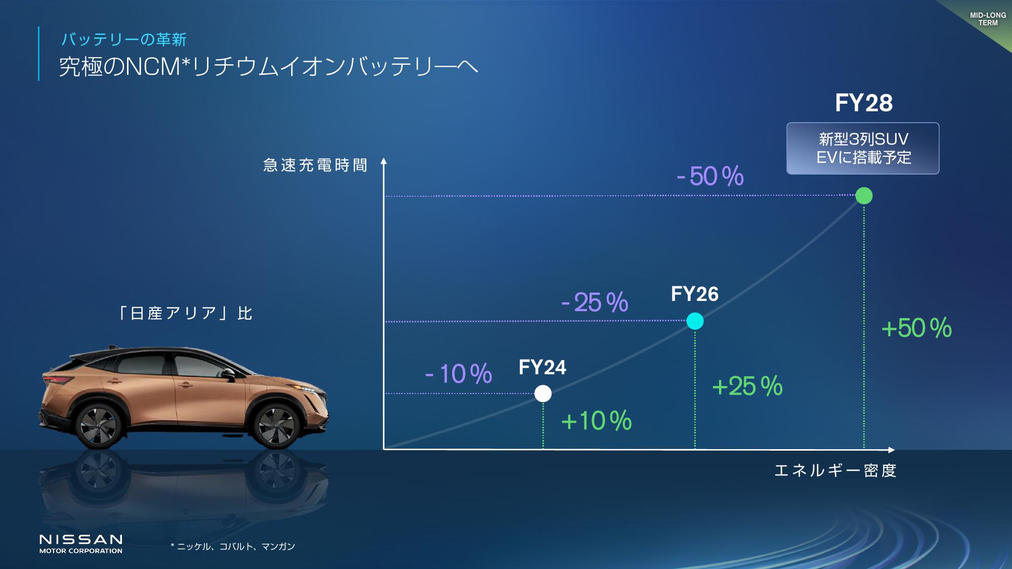 2024 03 25 Nissan launches The Arc business plan - Presentation Slides_JP-43.jpg