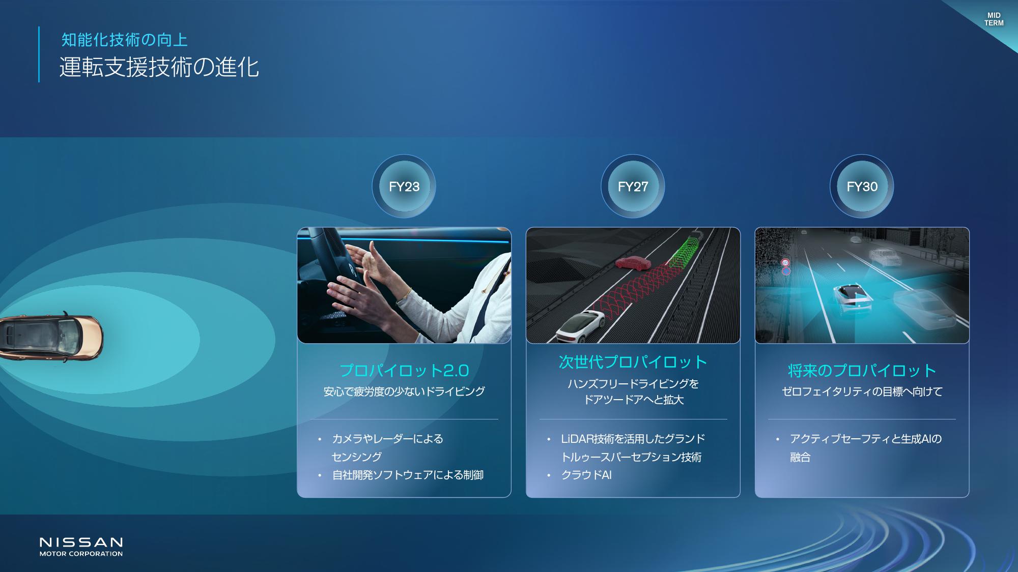 2024 03 25 Nissan launches The Arc business plan - Presentation Slides_JP-48.jpg