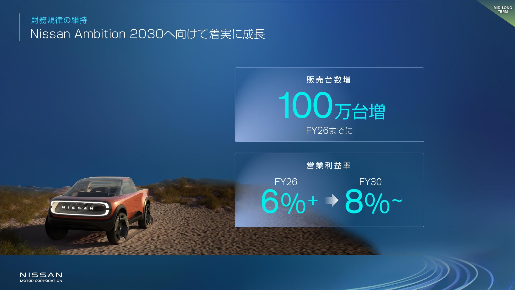2024 03 25 Nissan launches The Arc business plan - Presentation Slides_JP-63.jpg
