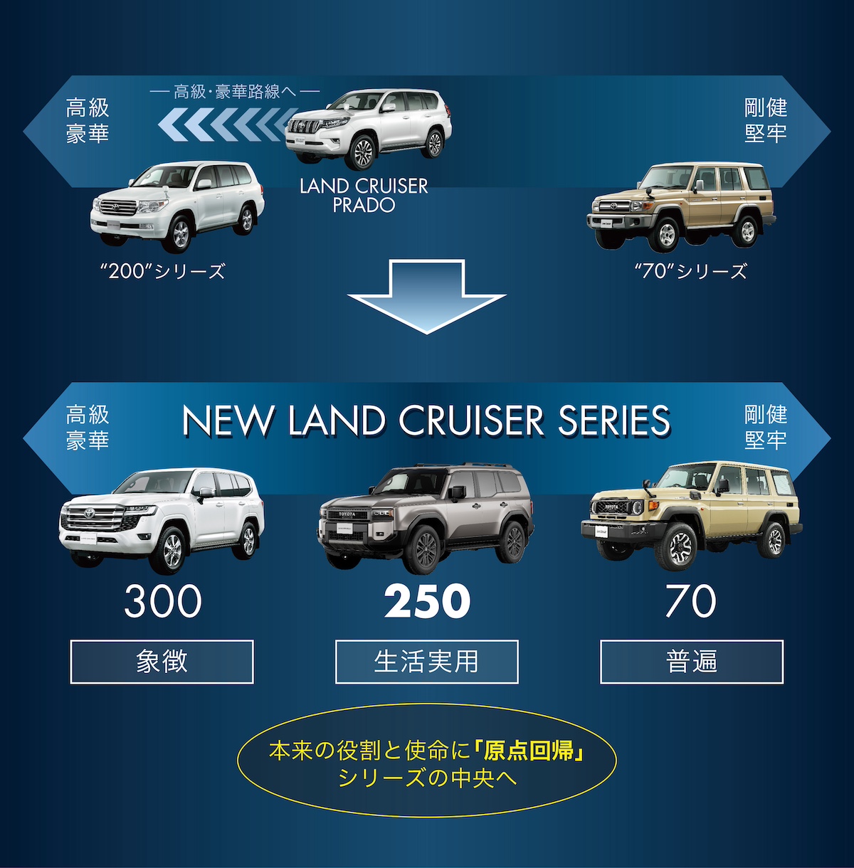 701_Role_of_the_Land_Cruiser_jp.jpg