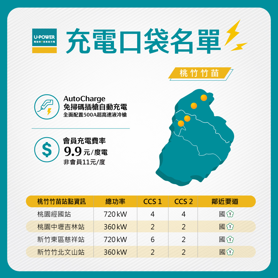 圖3_充電口袋名單｜桃竹竹苗.jpg