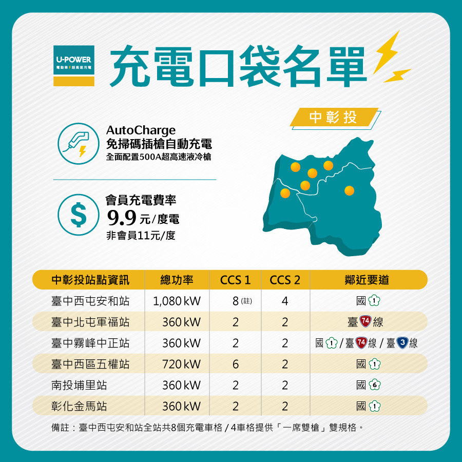 圖4_充電口袋名單｜中彰投.jpg