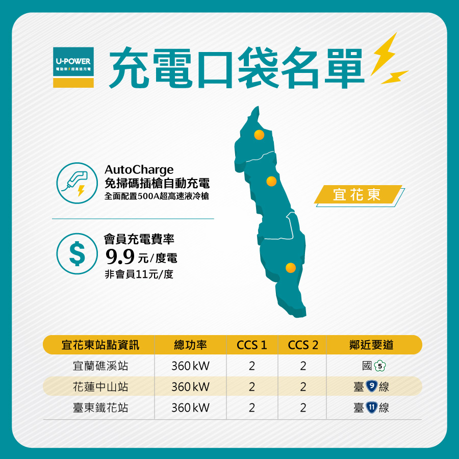 圖6_充電口袋名單｜宜花東.jpg