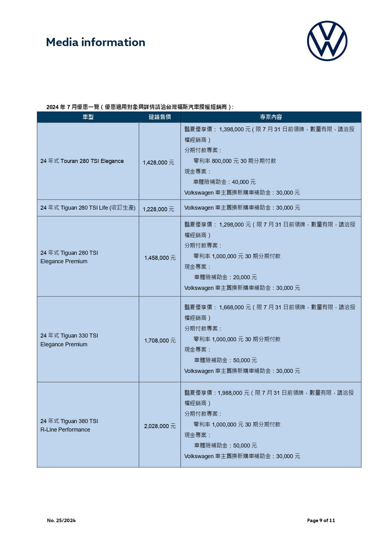 【台灣福斯汽車新聞稿】7月優惠一覽_7.jpg