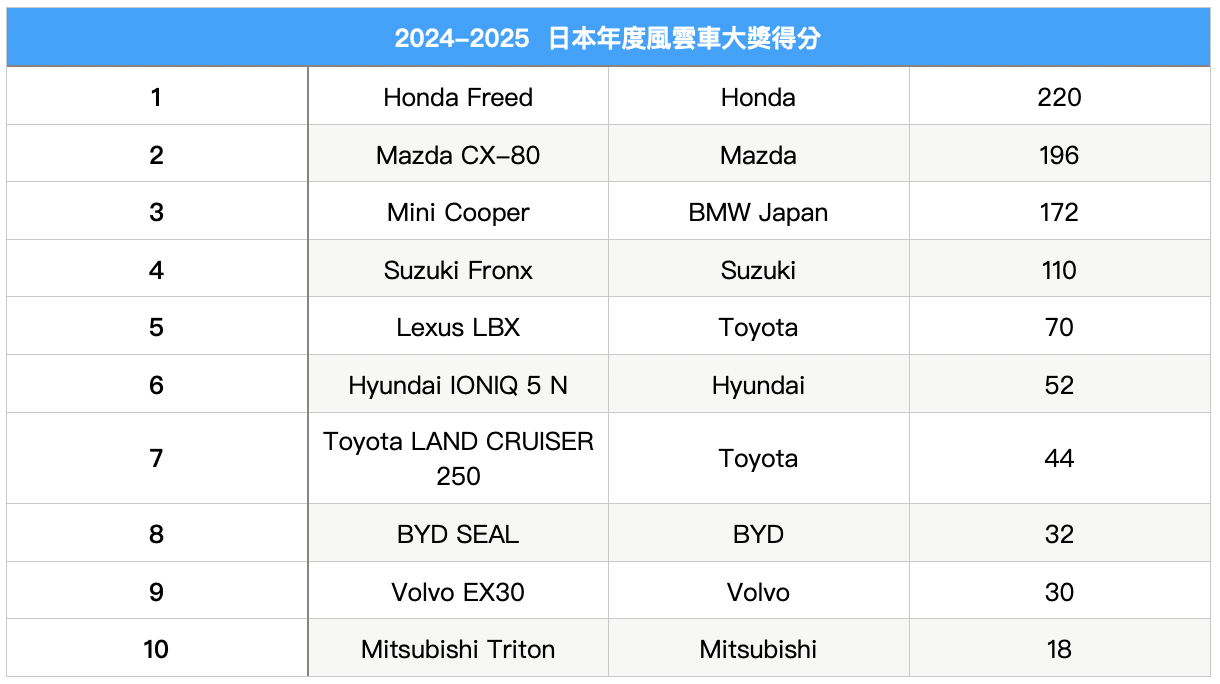 截圖 2024-12-10 下午2.37.24.png