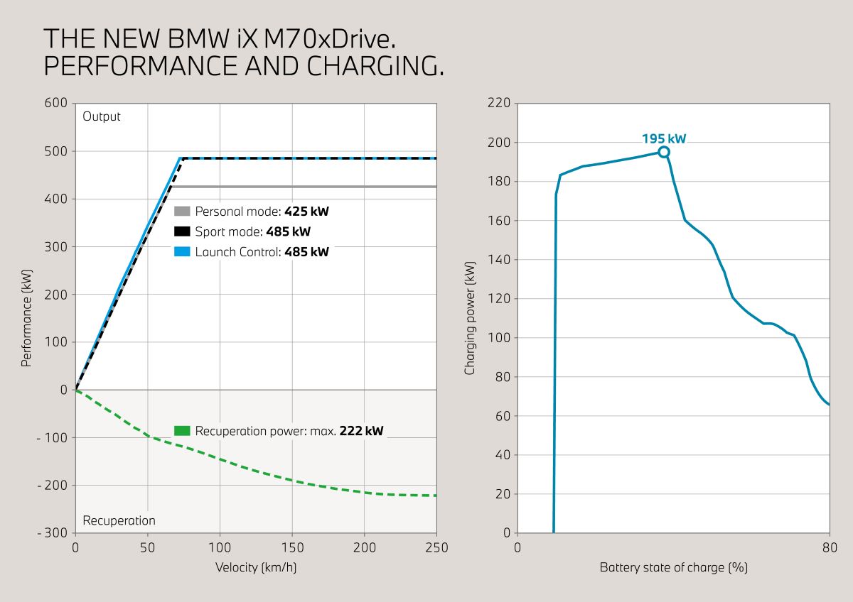 P90585553_highRes_the-new-bmw-ix-m70-x.jpg