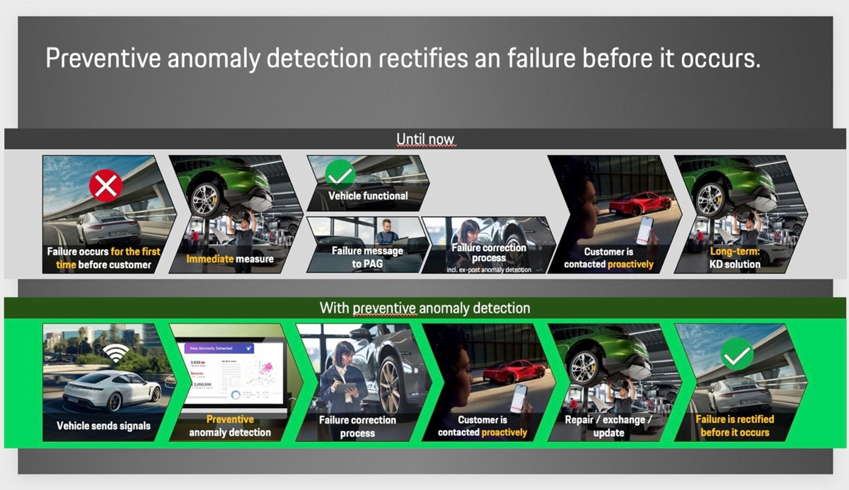 Preventive anomaly detection_EN.jpeg