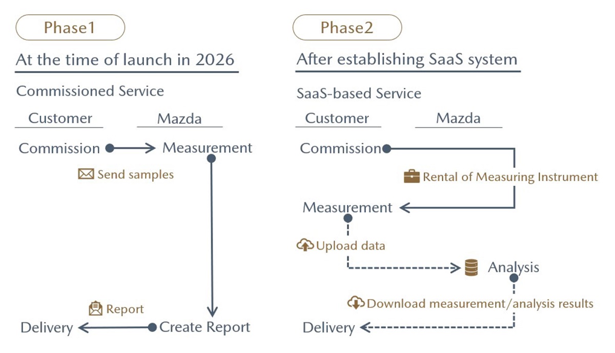 eng_businessmodel_s.jpg
