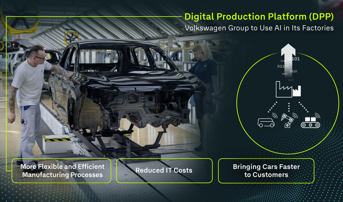 Volkswagen uses the DPP to deploy AI and cutting-edge IT systems across its global production sites.png