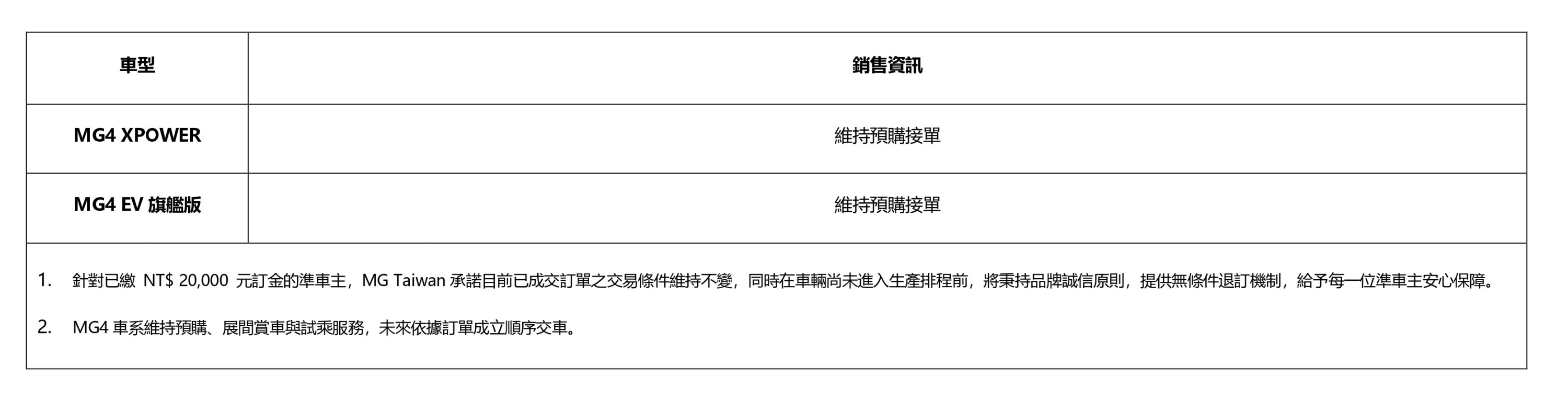 0103 MG官網公告_ 價格列表 v1_2.jpg
