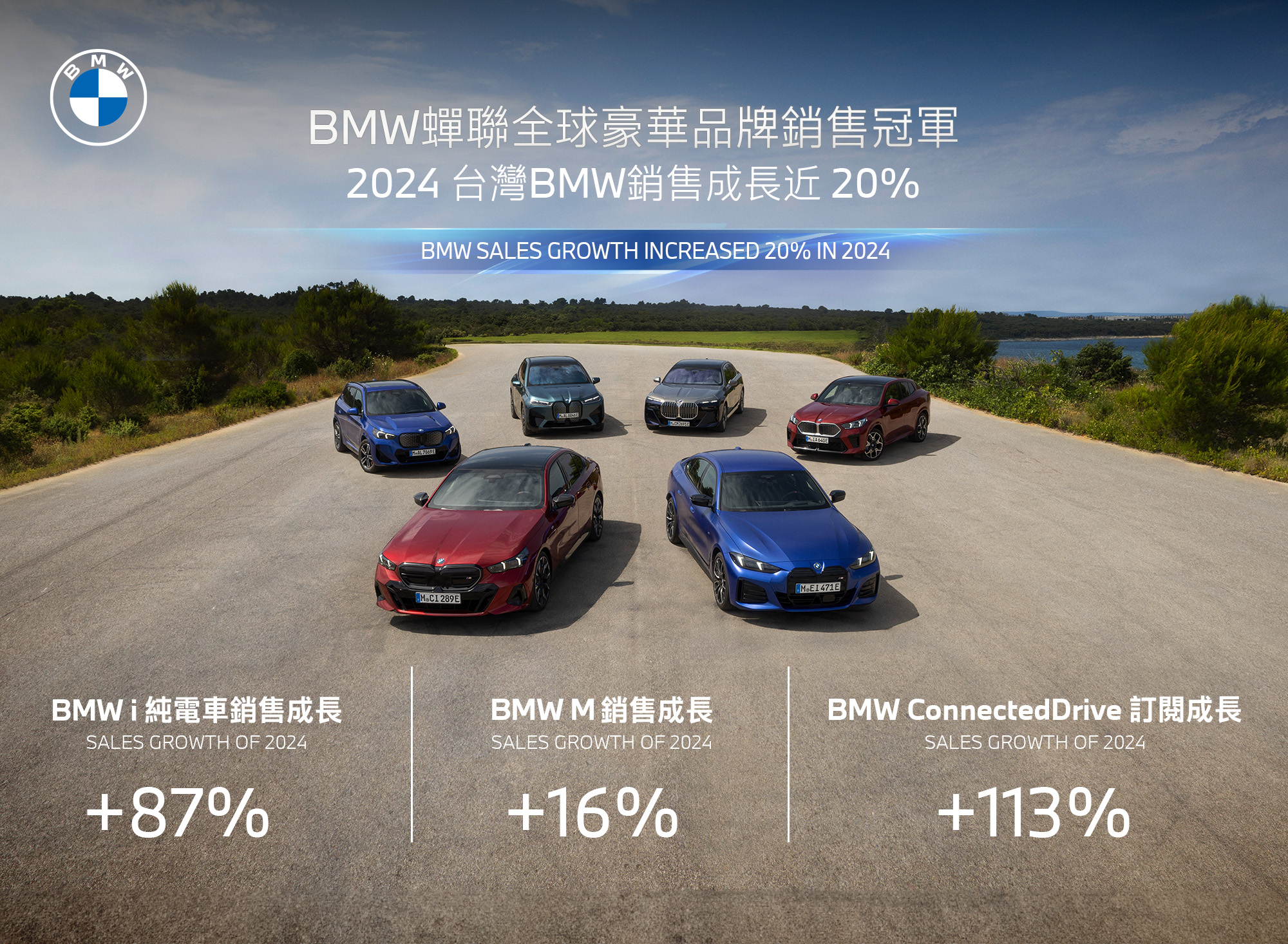 [新聞照片一] BMW蟬聯全球豪華品牌銷售冠軍，2024年銷量創新高，連續3年稱霸台灣純電豪華市場，強勁純電與高性能巔峰之作引領時代新駕馭.jpg