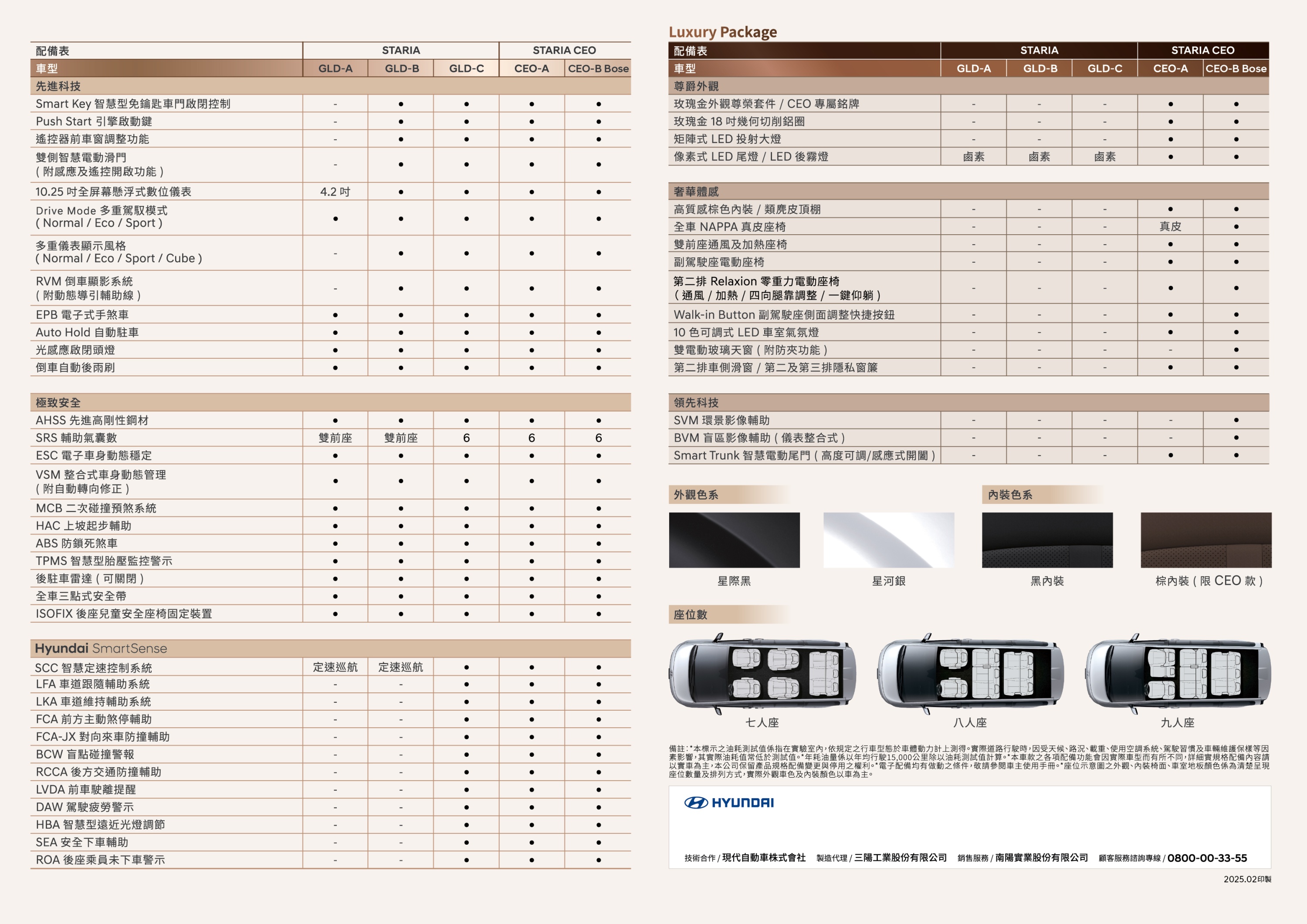 Hyundai STARIA規配表_背面.jpg