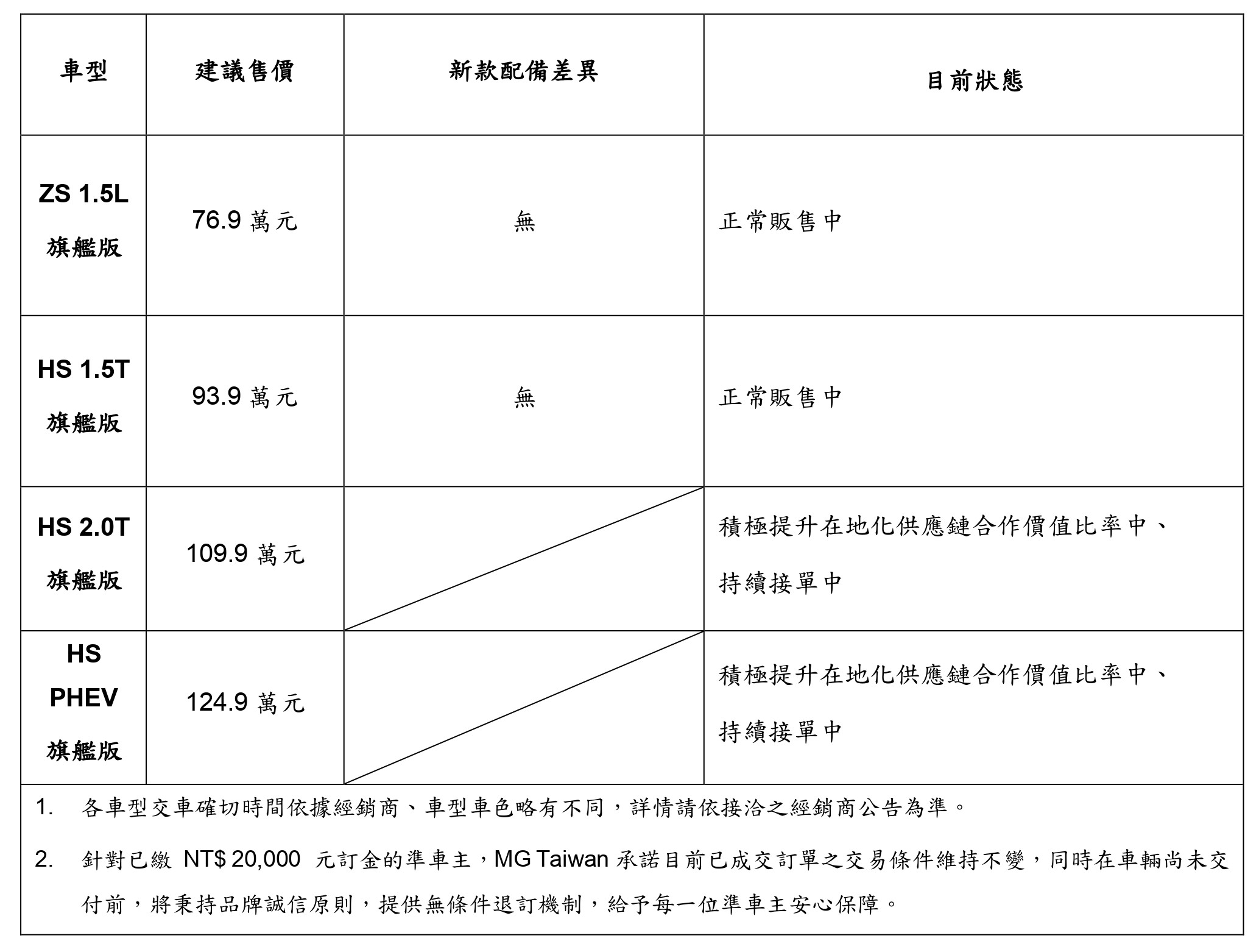 【MG公告】ZS 公告官網用圖片.jpg