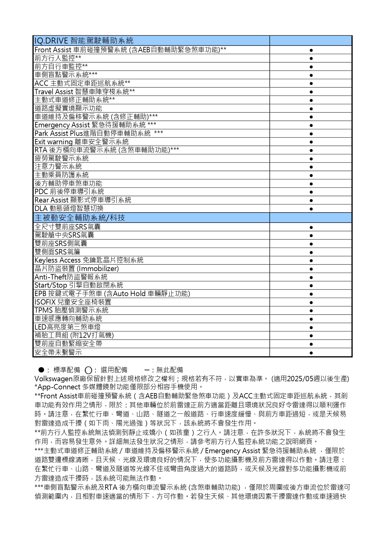 The new Golf 預售配備表_page-0002.jpg