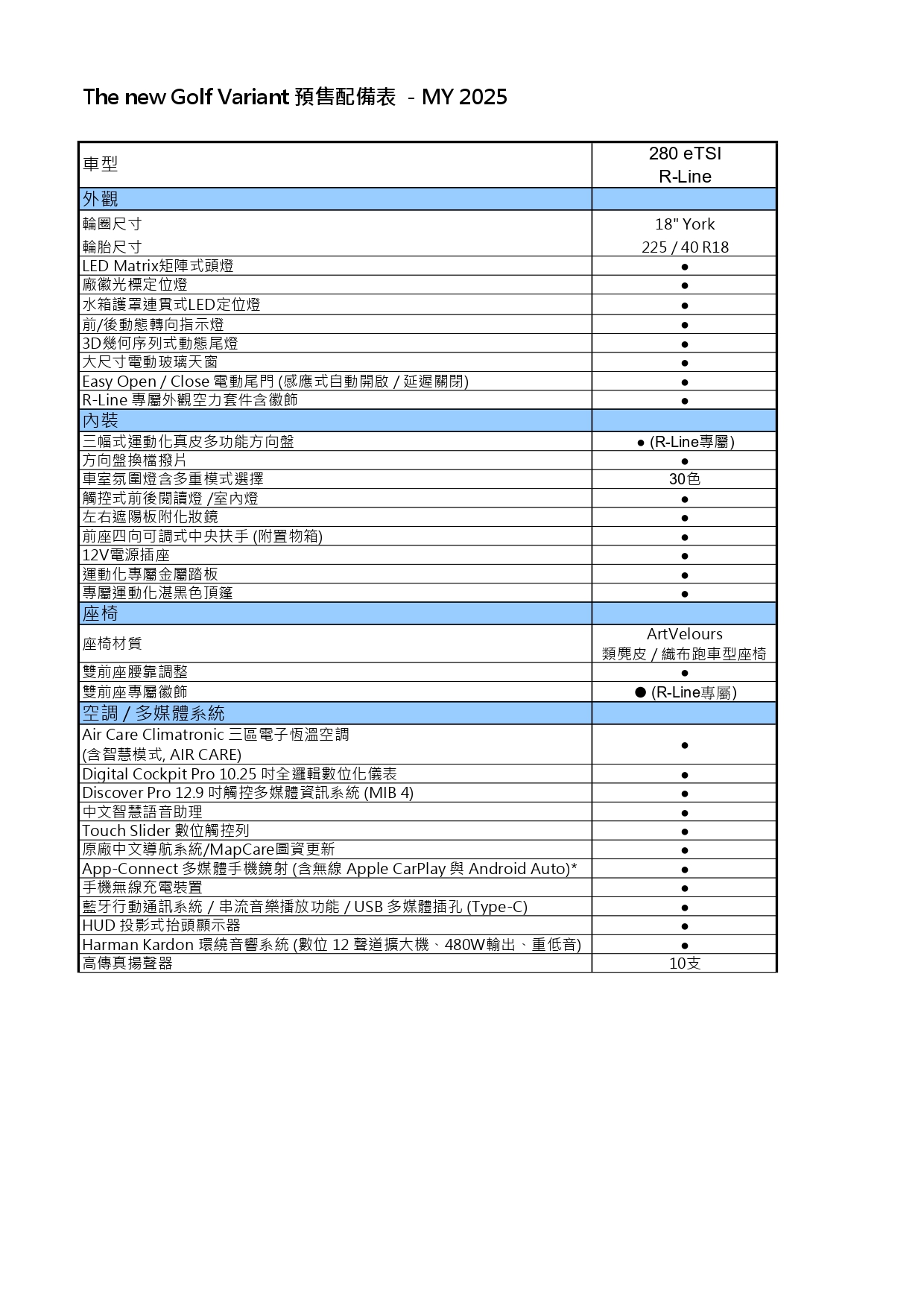 The new Golf Variant 預售配備表_page-0001.jpg