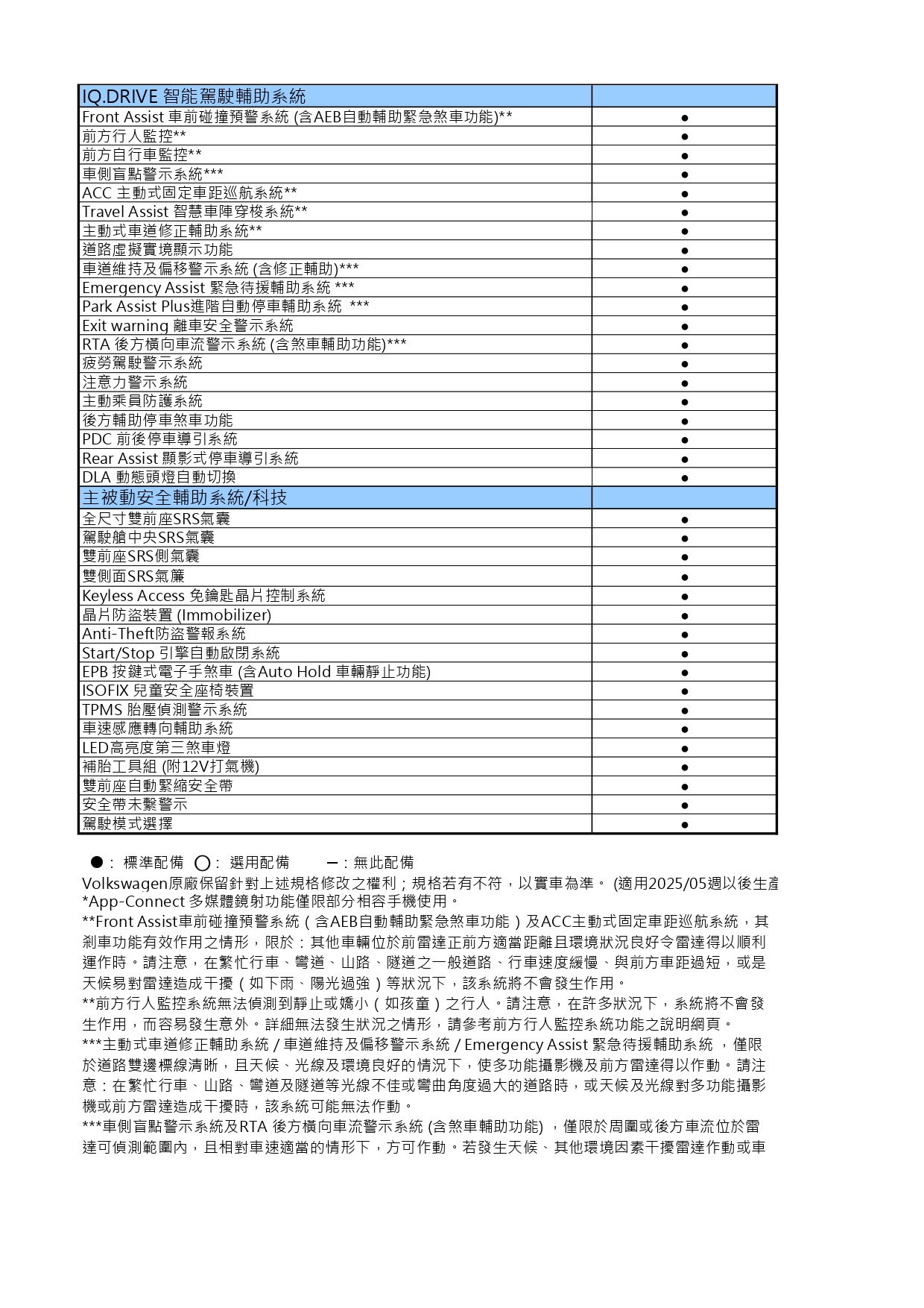 The new Golf Variant 預售配備表_page-0002.jpg