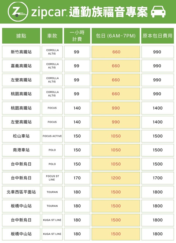 【圖二】Zipcar通勤方案價格表，每小時最低$51起.jpg