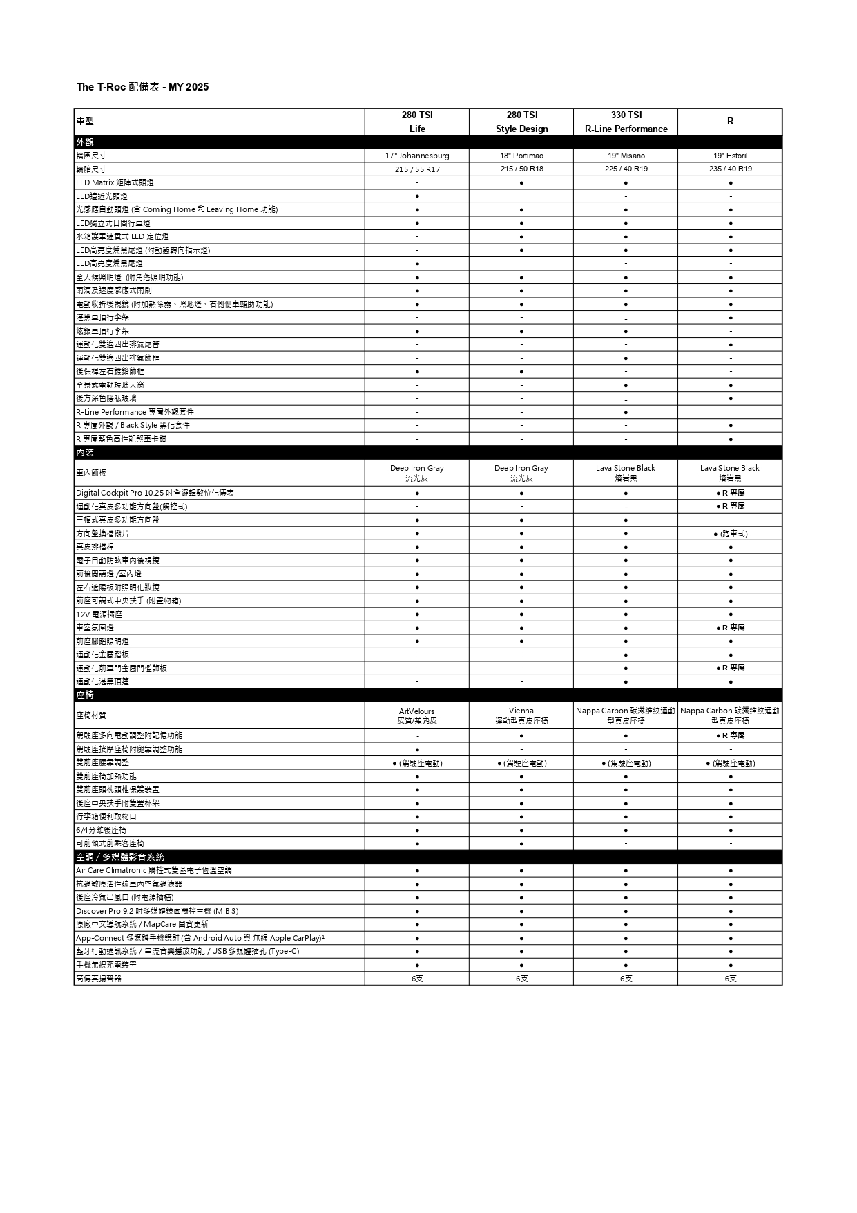 MY25 The T-Roc 配備表_page-0001.jpg