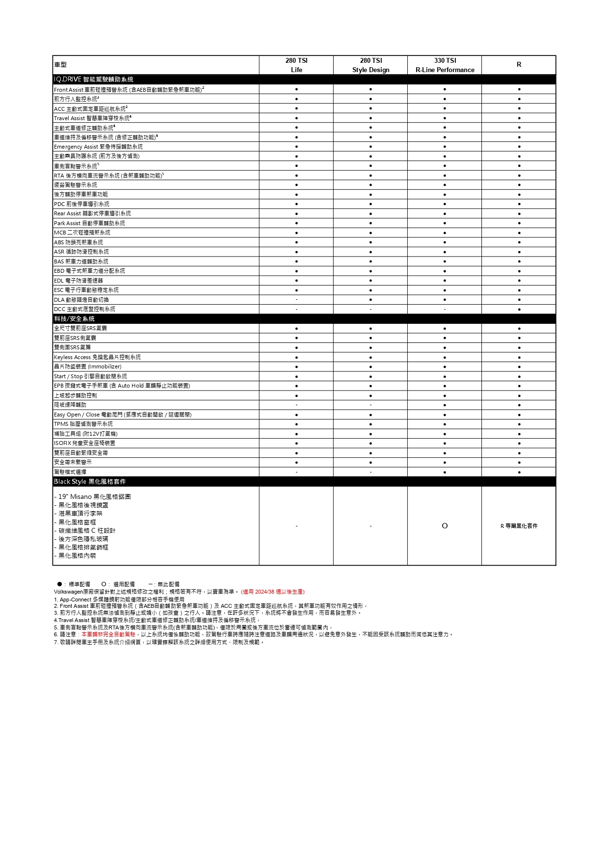 MY25 The T-Roc 配備表_page-0002.jpg