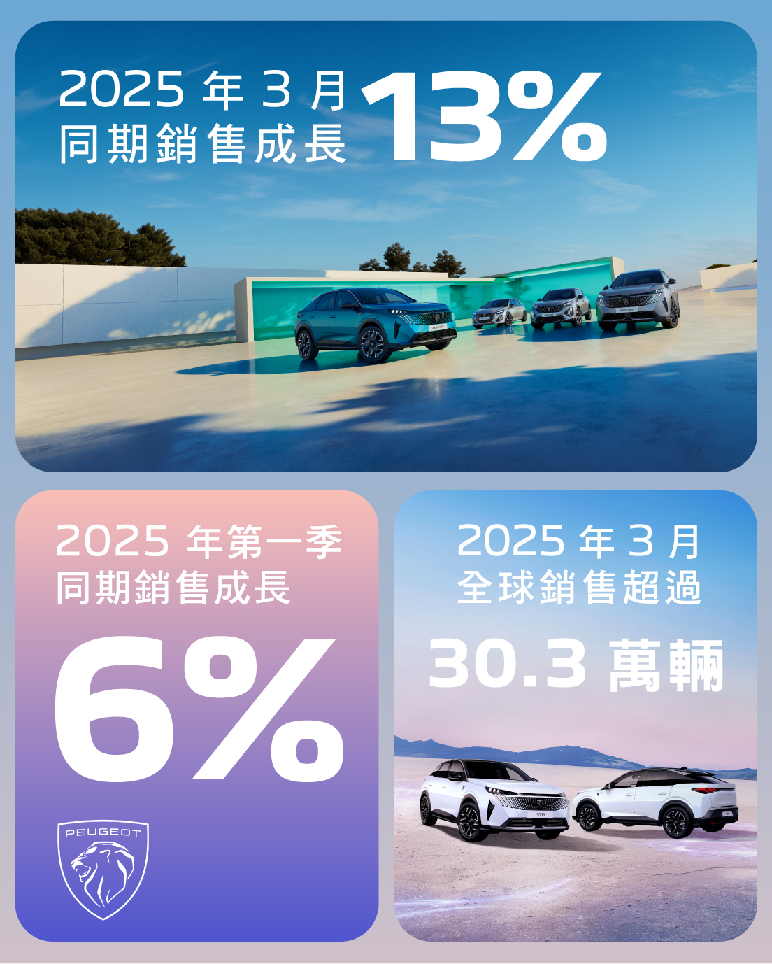 PEUGEOT 全球銷量開春報喜.jpg