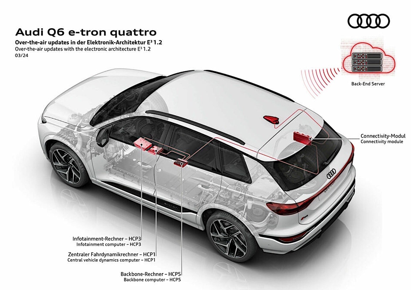 the-5-computer-brains-of-the-new-audi-q6-e-tron-and-how-they-ll-shape-the-future-231026_1.jpg
