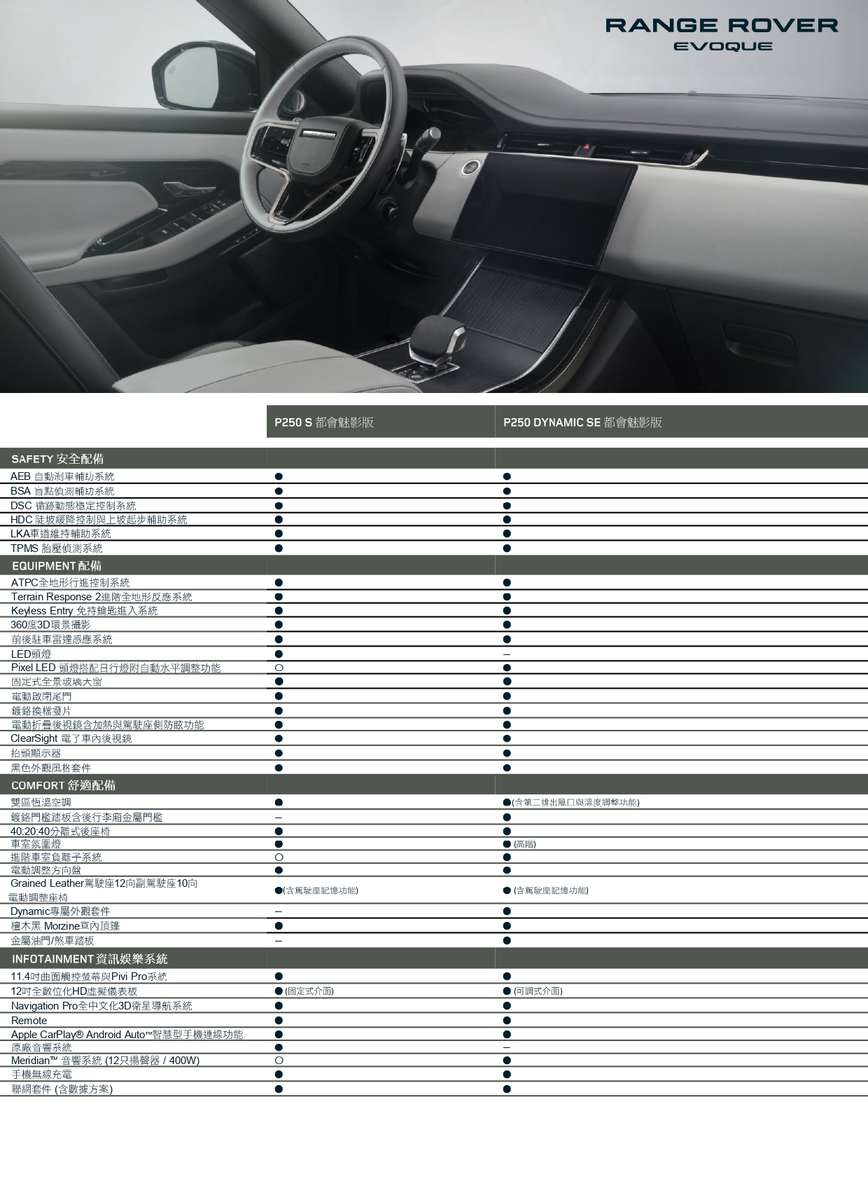 26MY_Range_Rover_Evoque_Spec_都會魅影版_page-0003.jpg