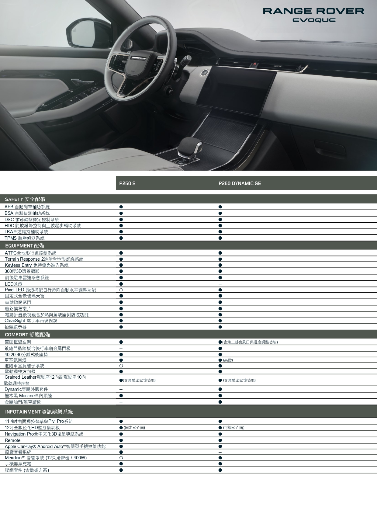 26MY_Range_Rover_Evoque_Spec_page-0003.jpg