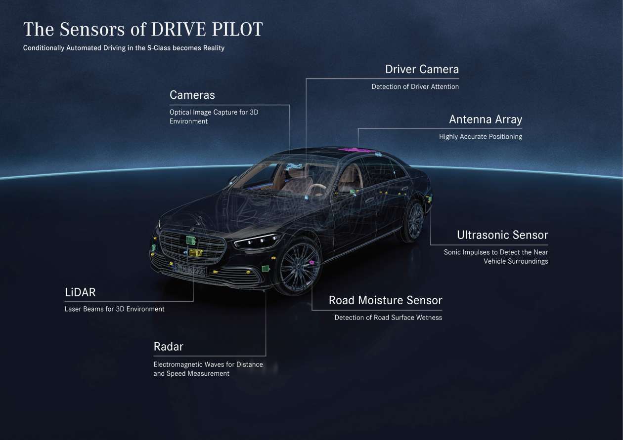 Mercedes-Benz-Drive-Pilot-sales-launch-S-Class-EQS-57-1260x891.jpg